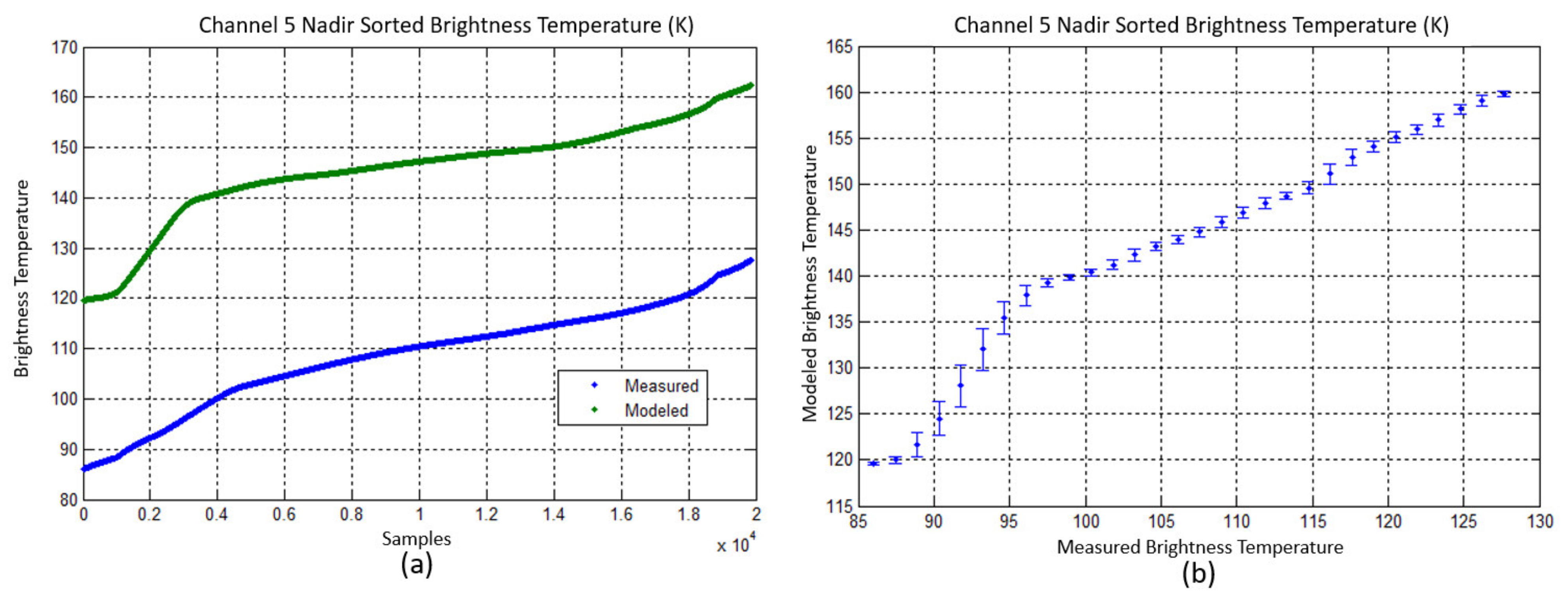 Remotesensing 14 03634 g009 Remotesensing 14 03634 g009