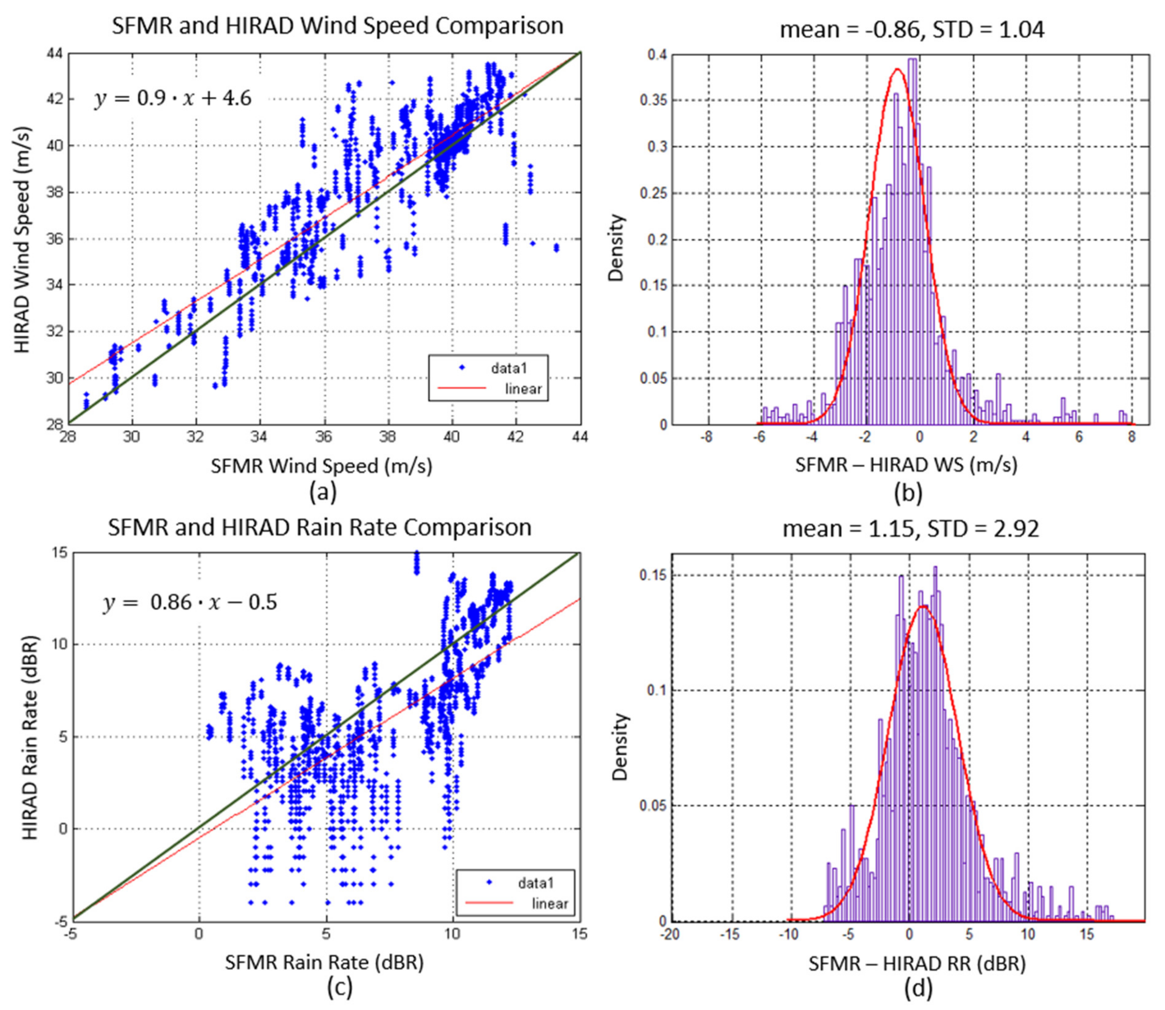 Remotesensing 14 03634 g016 Remotesensing 14 03634 g016