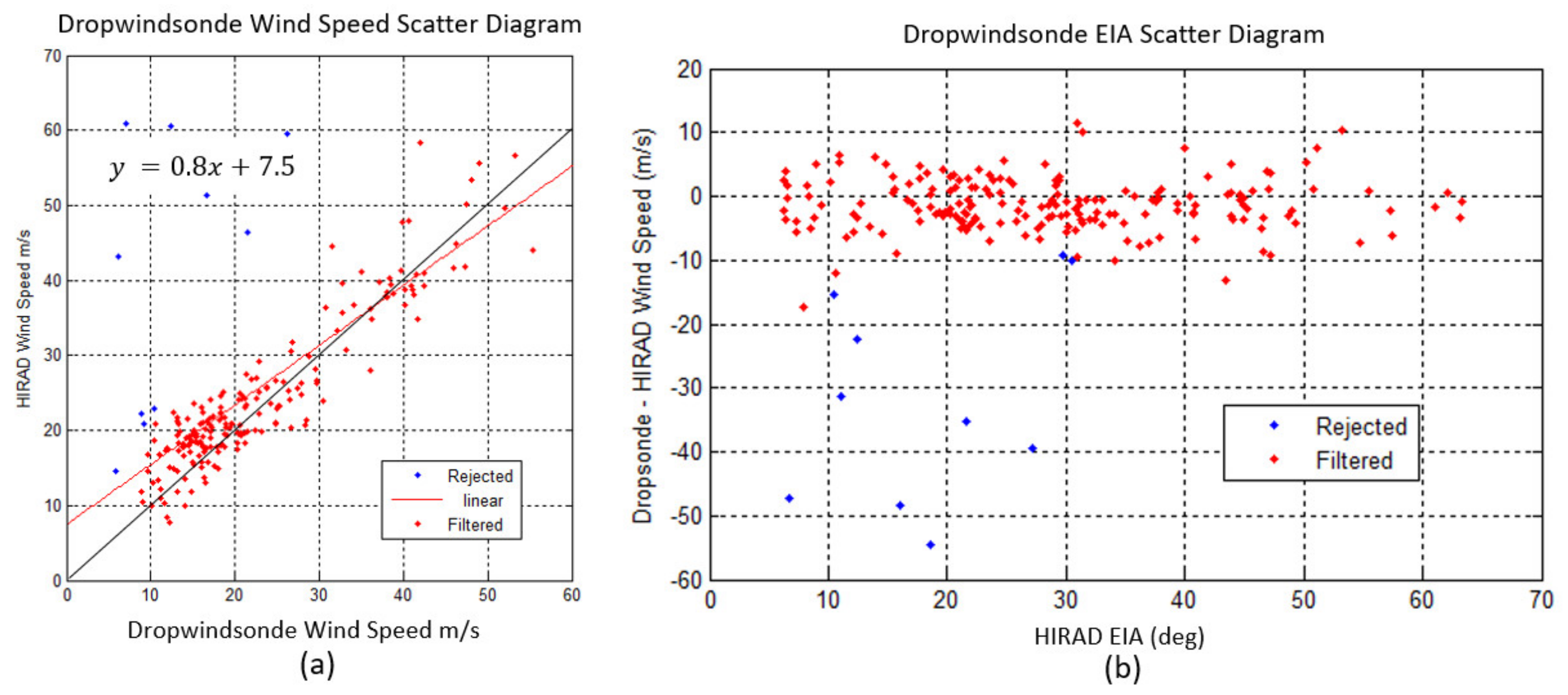 Remotesensing 14 03634 g020 Remotesensing 14 03634 g020