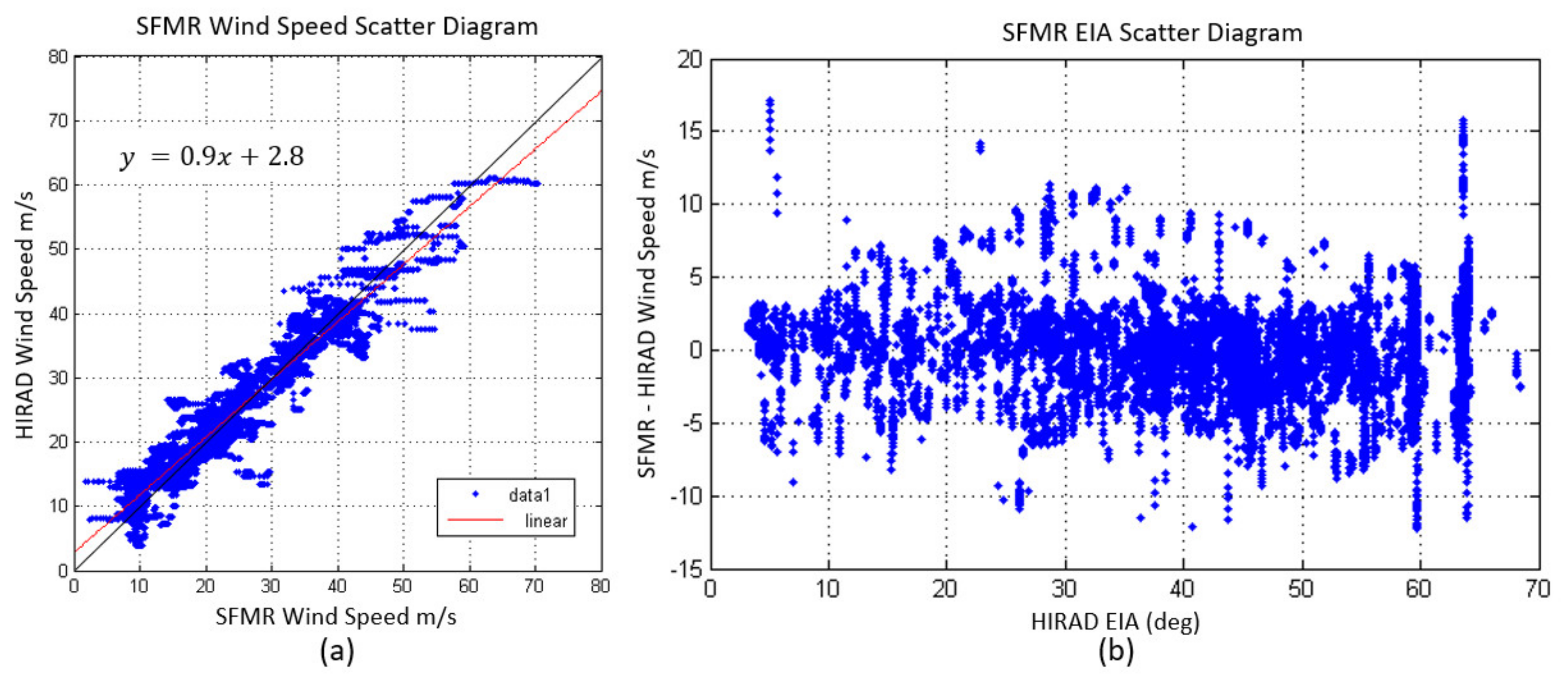 Remotesensing 14 03634 g021 Remotesensing 14 03634 g021