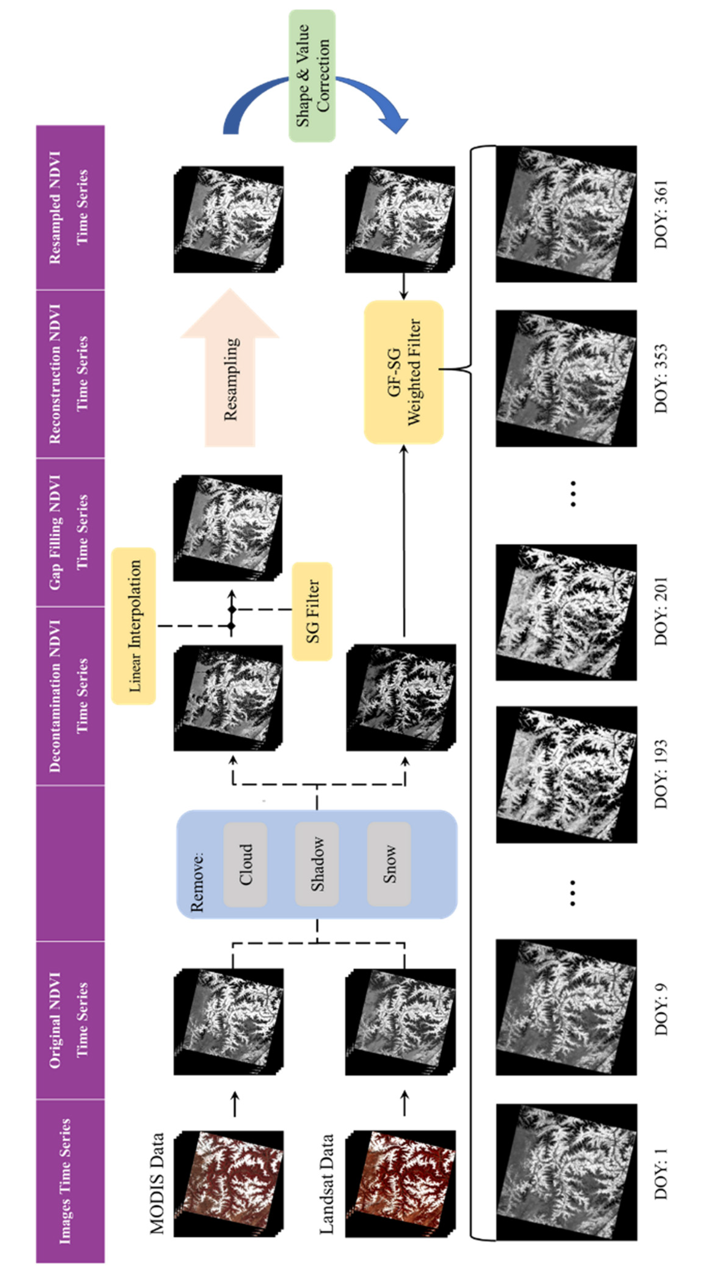 Remotesensing 14 03648 g002