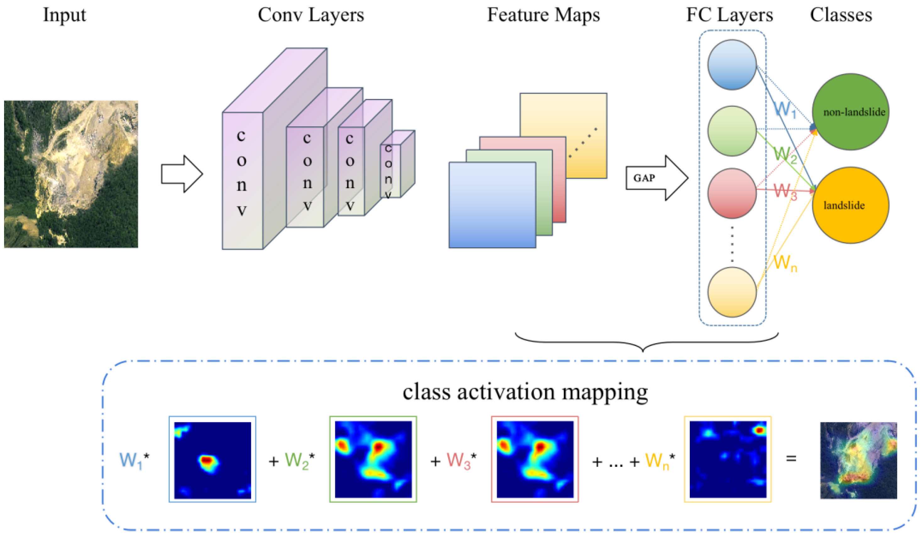 Remotesensing 14 03650 g002