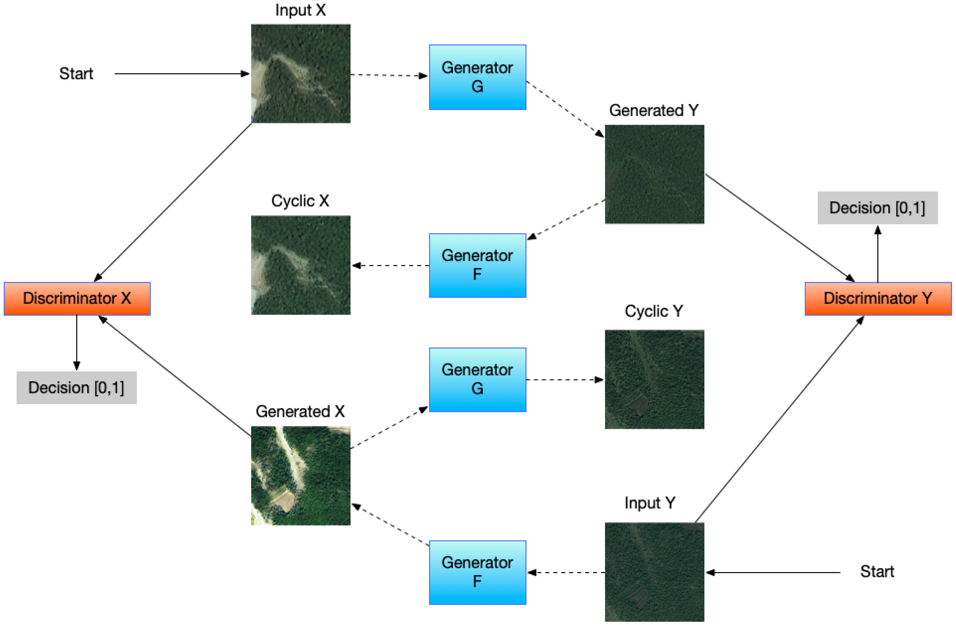 Remotesensing 14 03650 g003