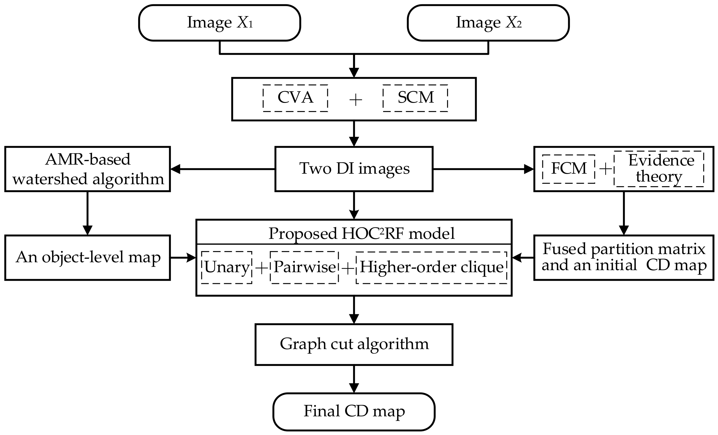 Remotesensing 14 03651 g001