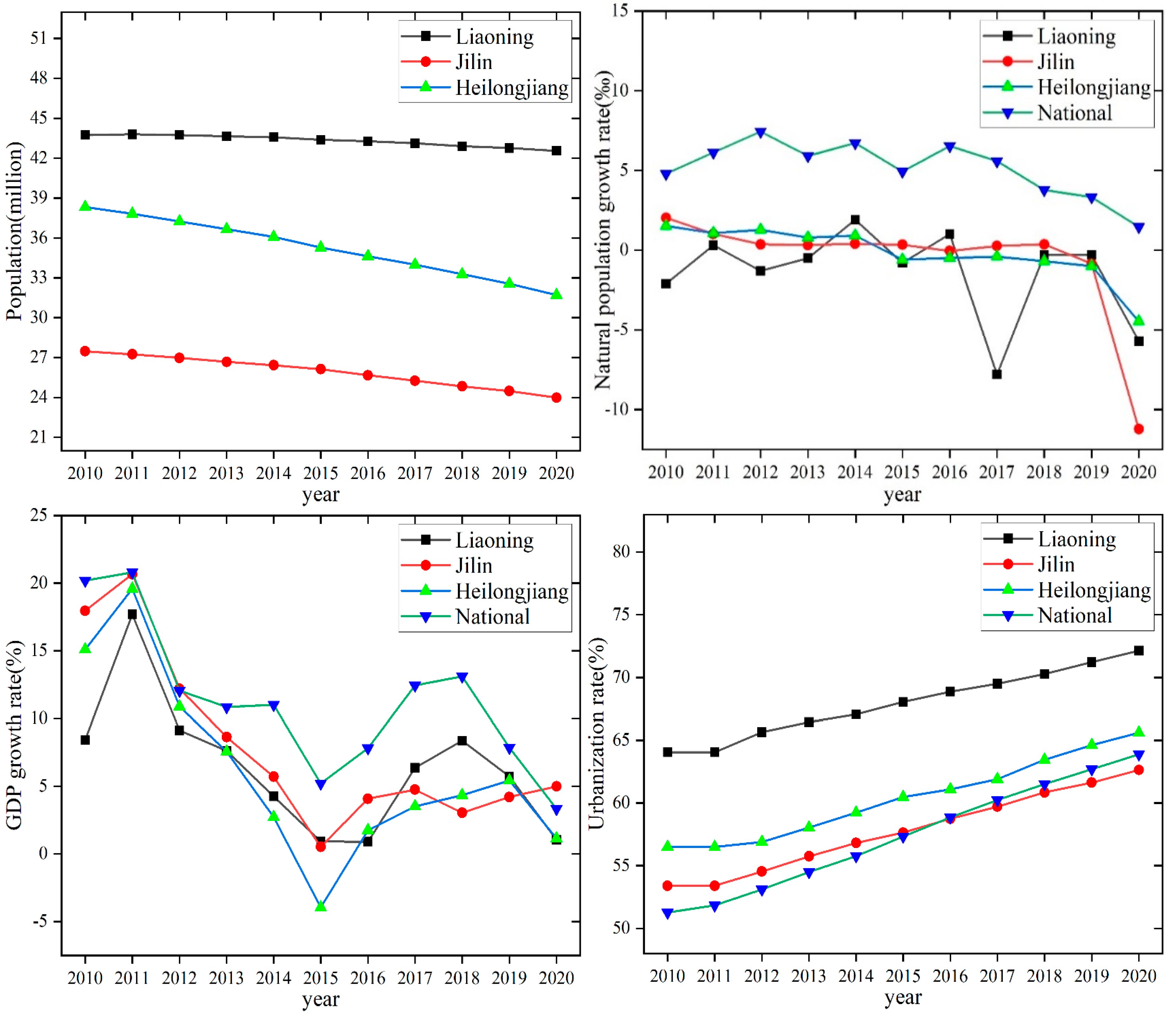 Remotesensing 14 03653 g005