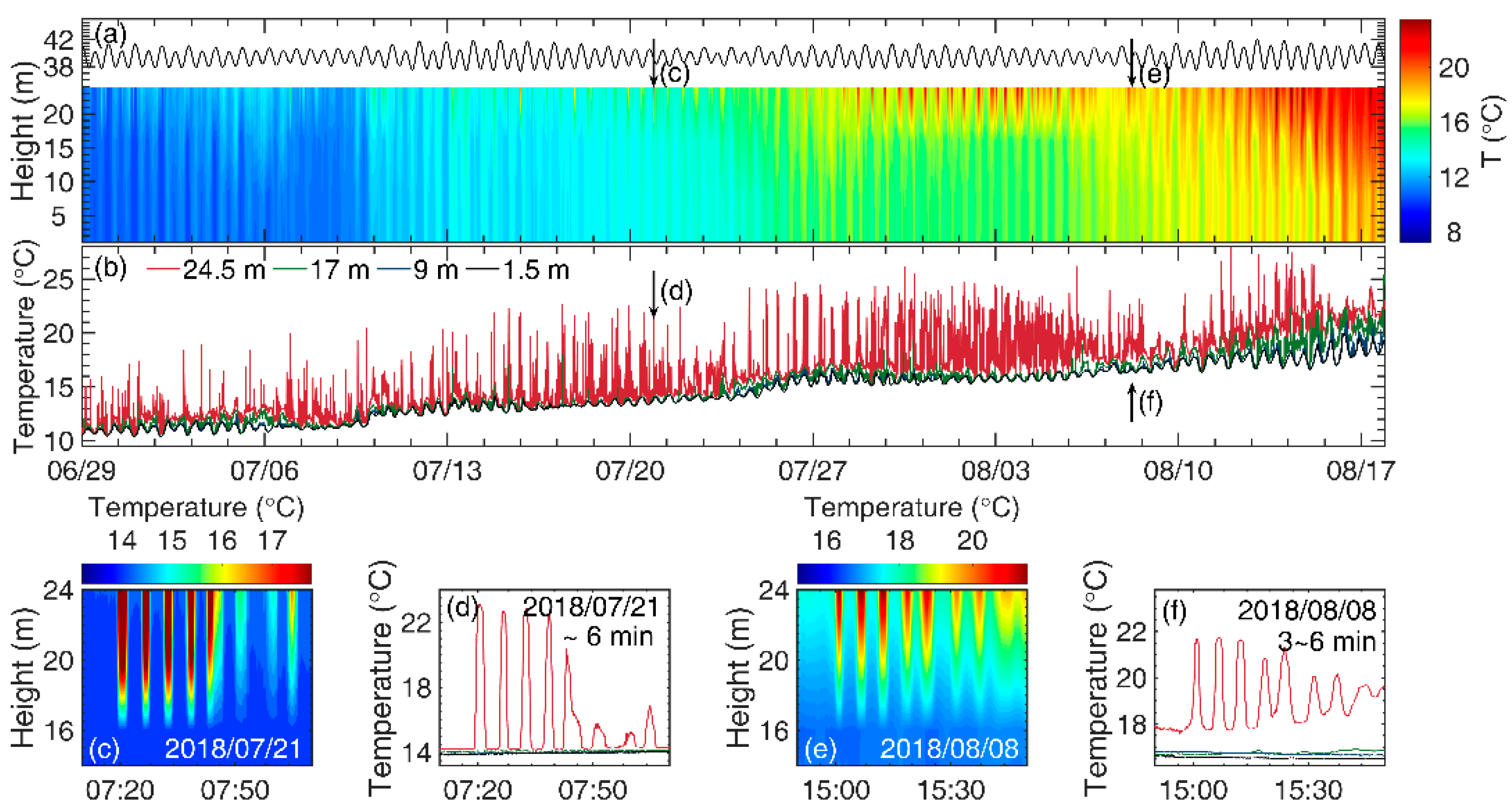 Remotesensing 14 03660 g002 Remotesensing 14 03660 g002