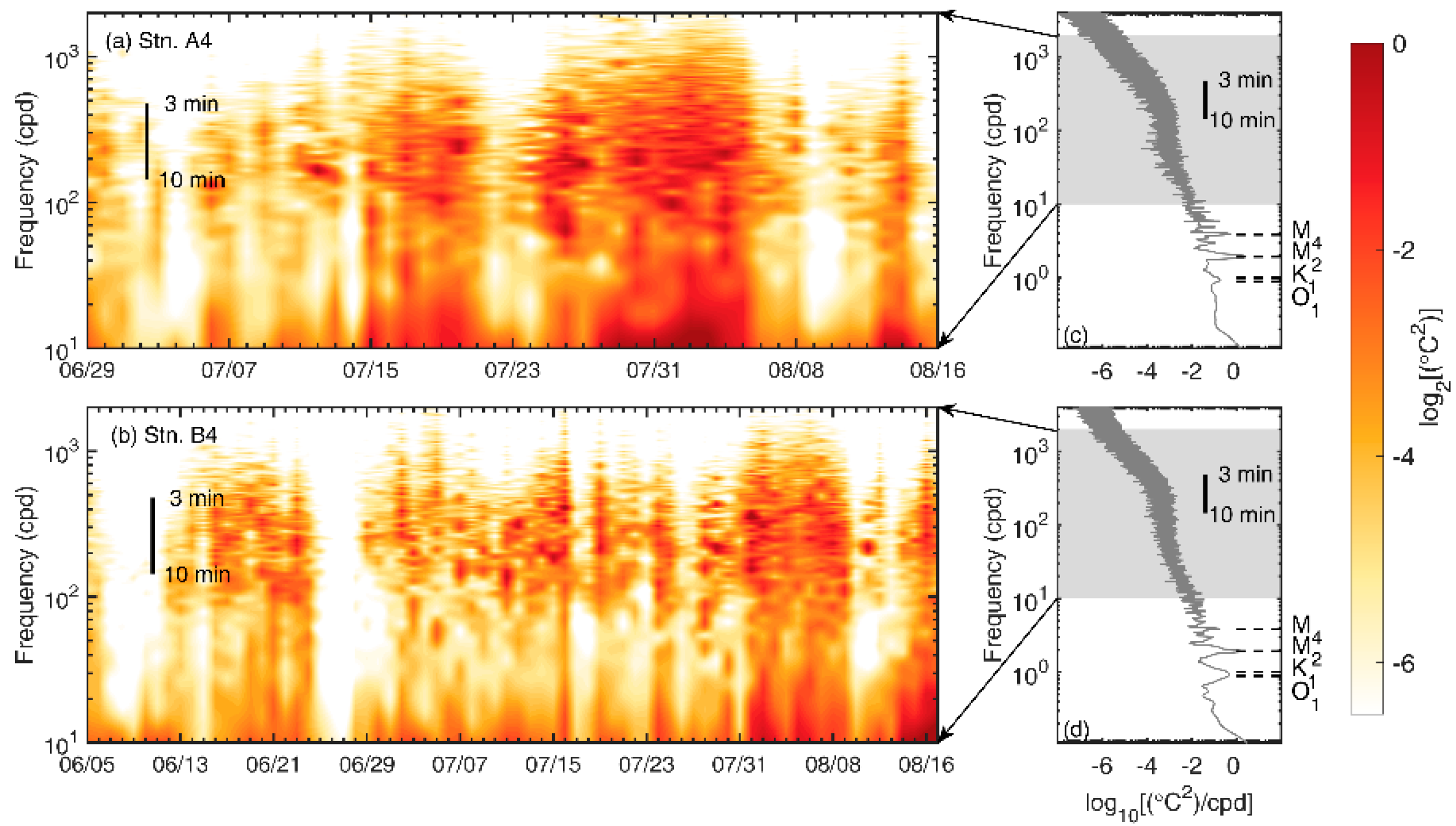 Remotesensing 14 03660 g004 Remotesensing 14 03660 g004