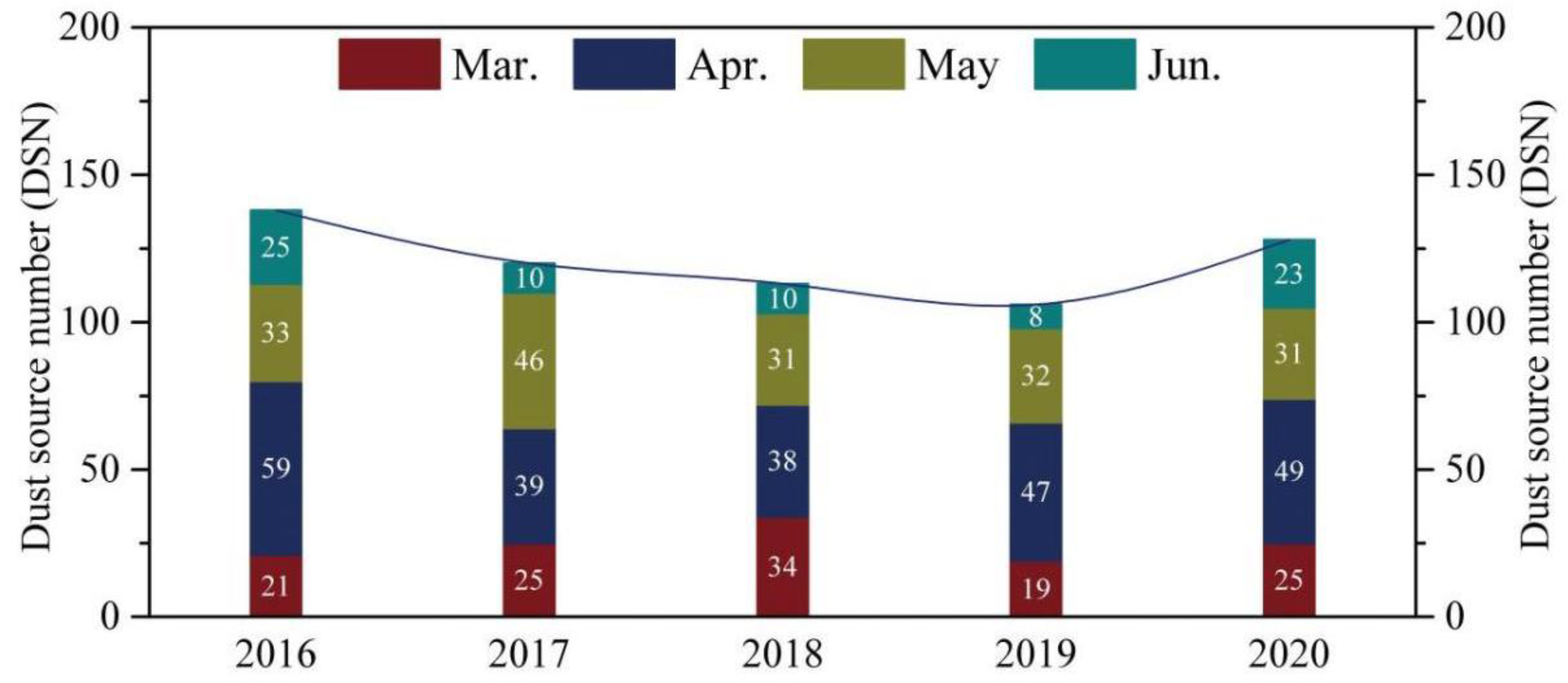Remotesensing 14 03661 g003