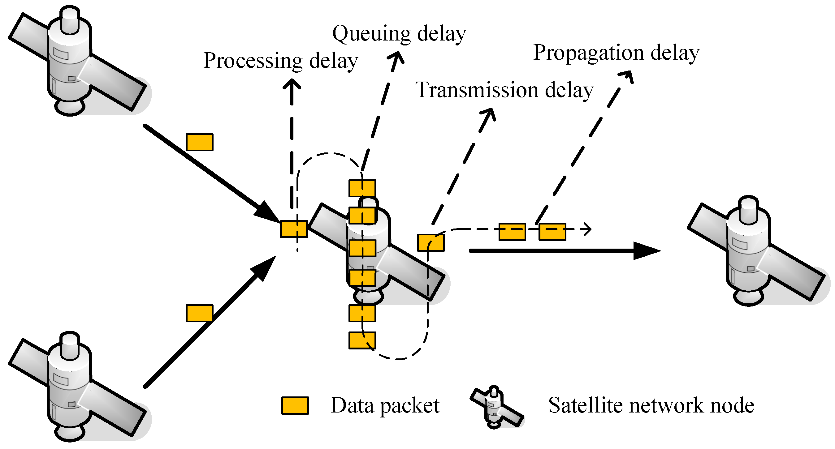 Remotesensing 14 03677 g005