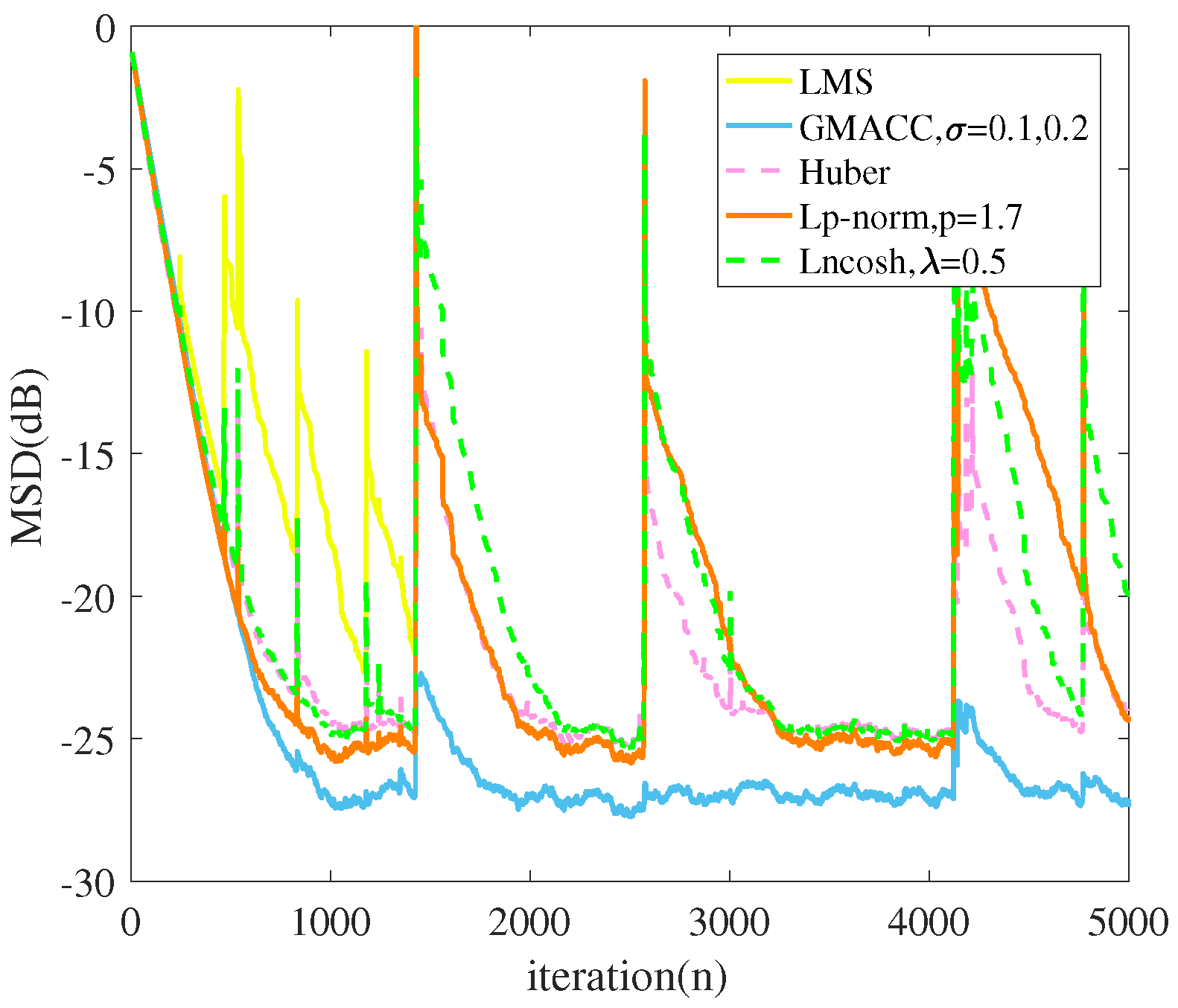 Remotesensing 14 03677 g014