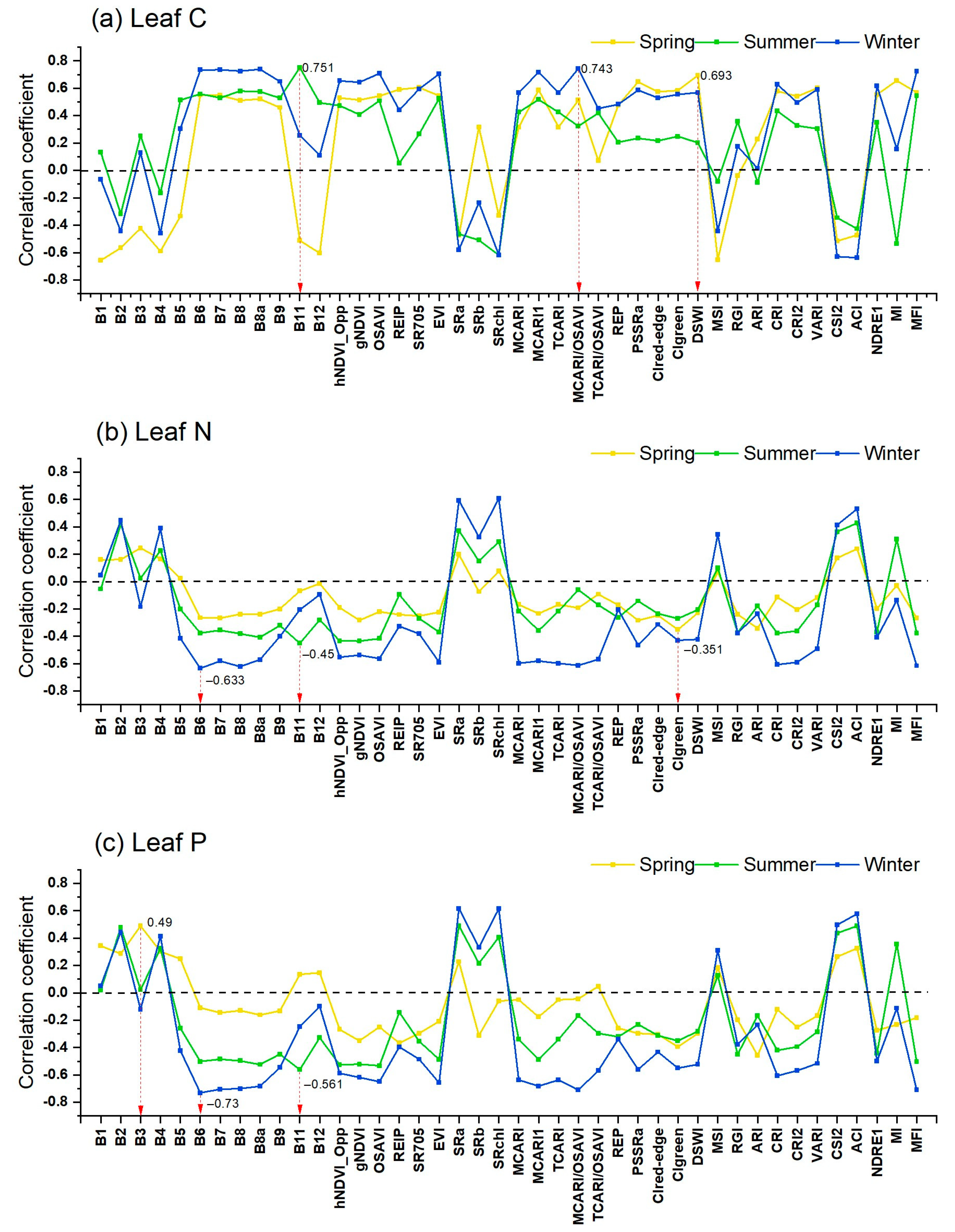 Remotesensing 14 03679 g003 Remotesensing 14 03679 g003