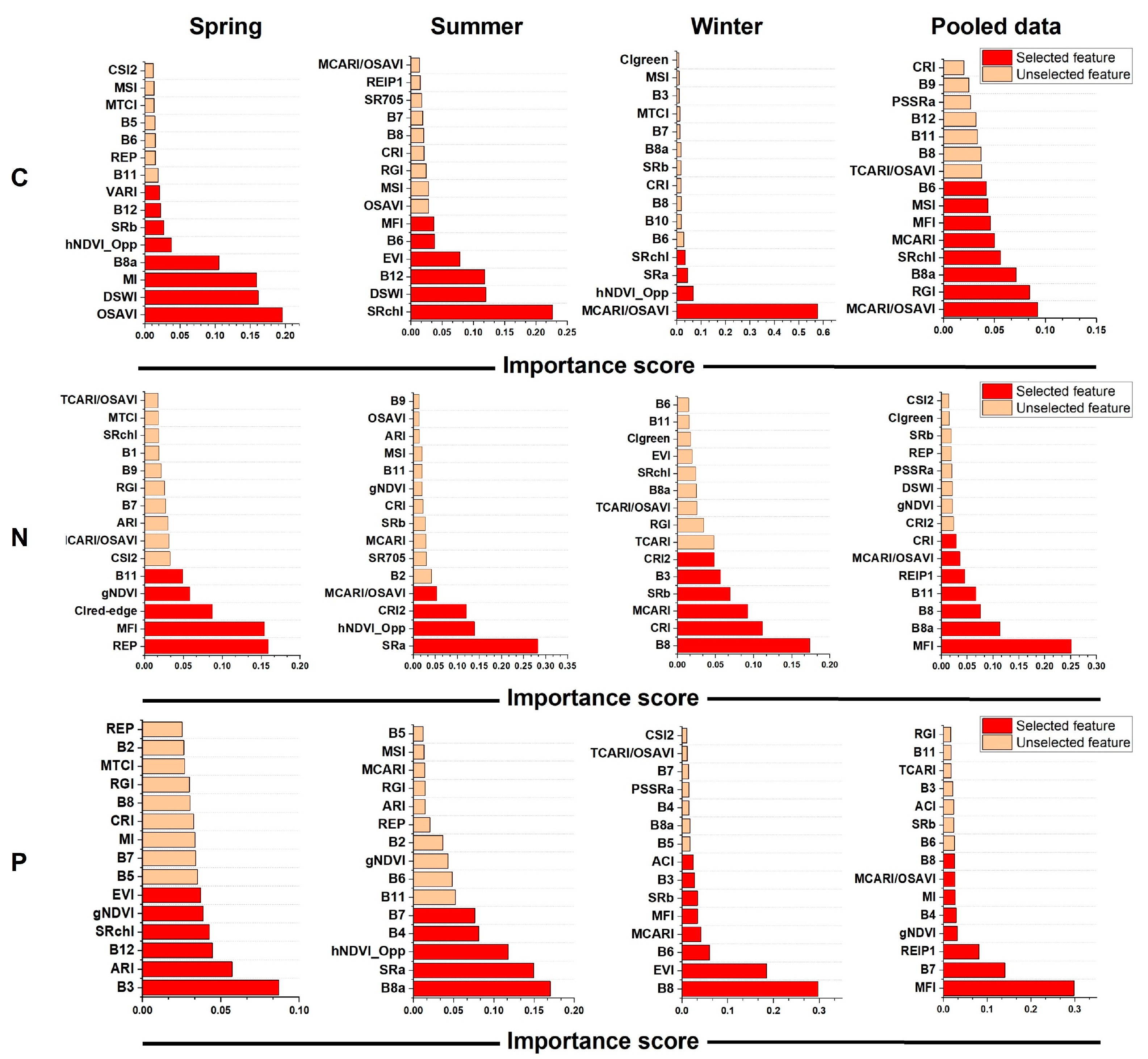 Remotesensing 14 03679 g004 Remotesensing 14 03679 g004