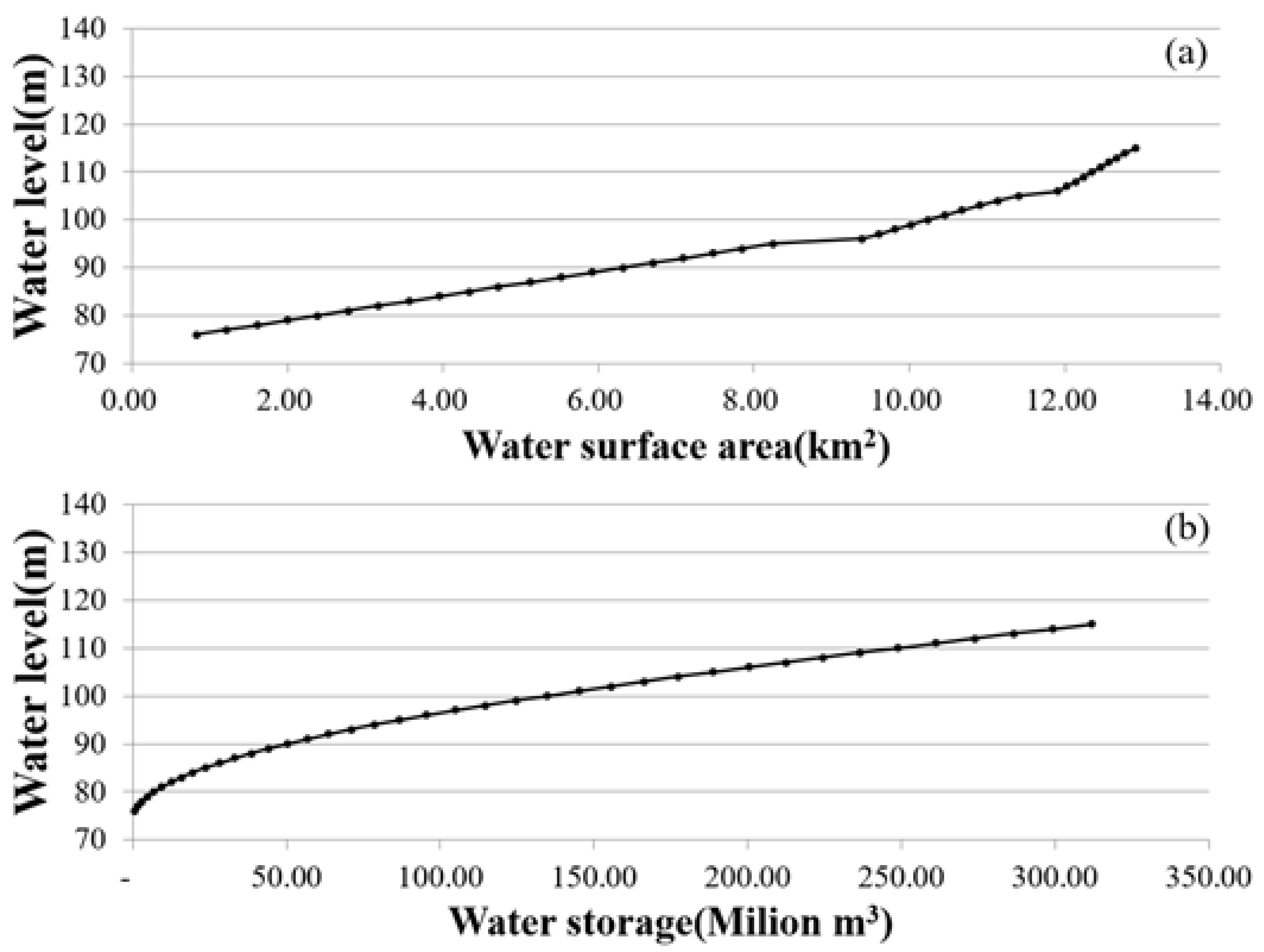 Remotesensing 14 03699 g004
