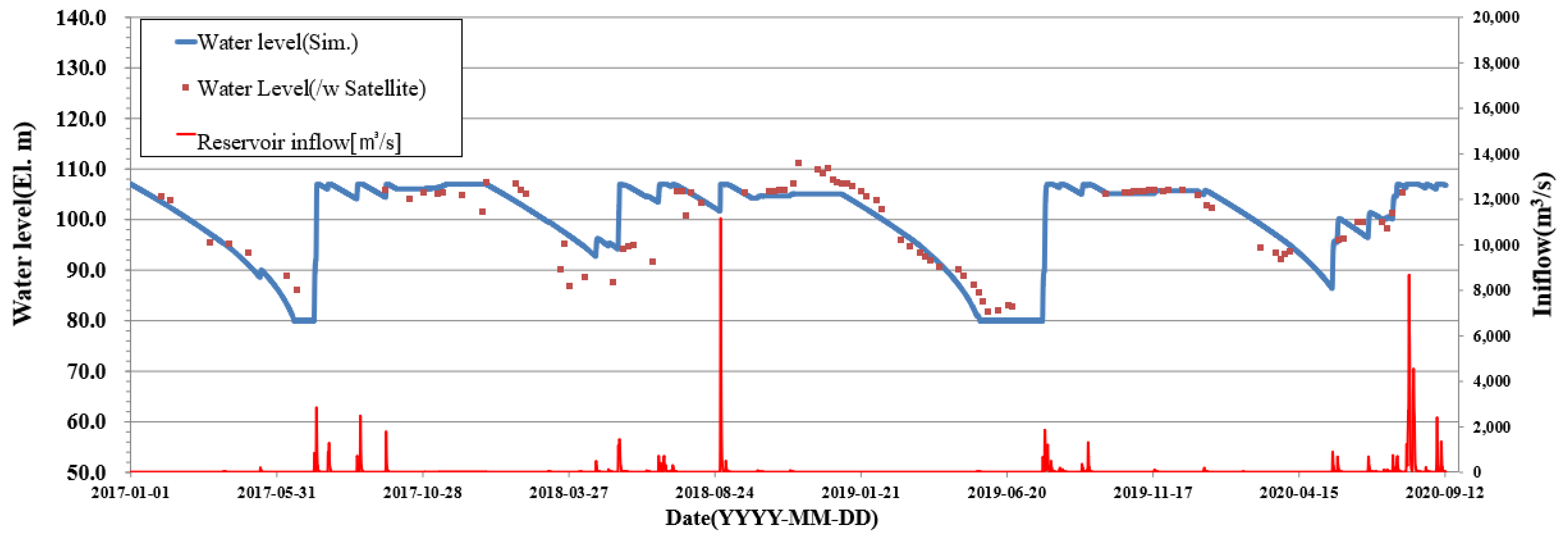 Remotesensing 14 03699 g011