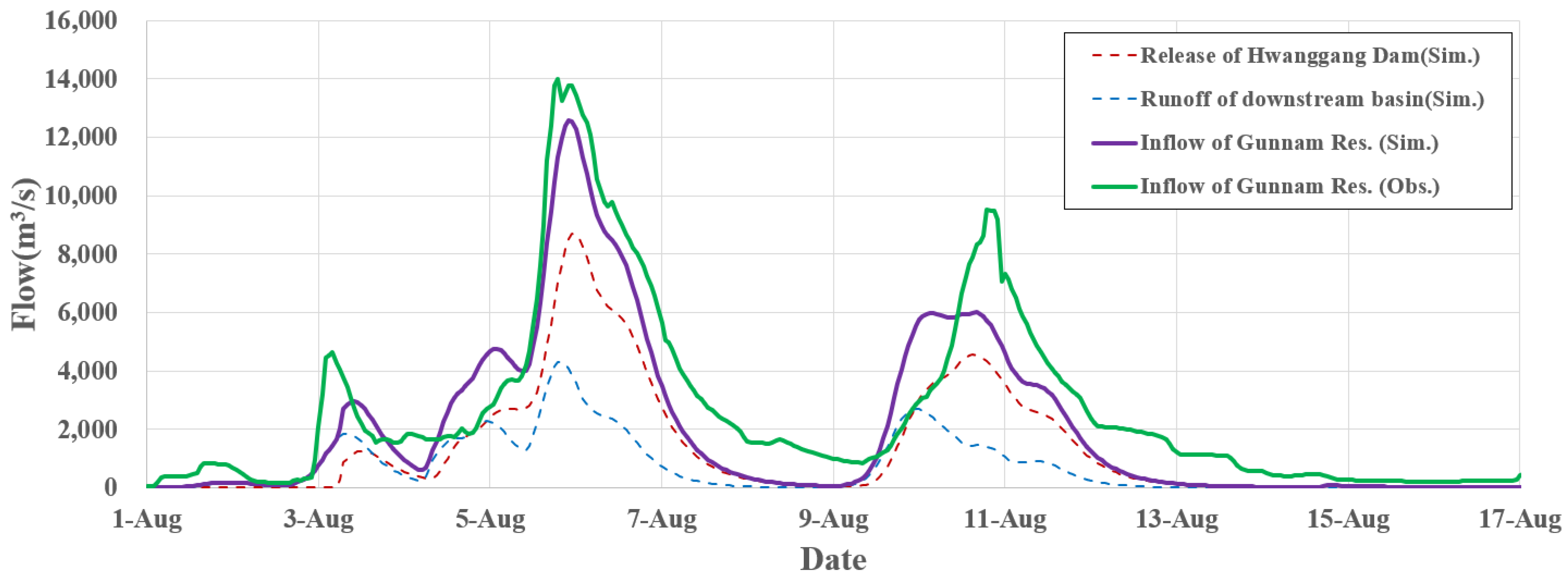 Remotesensing 14 03699 g012