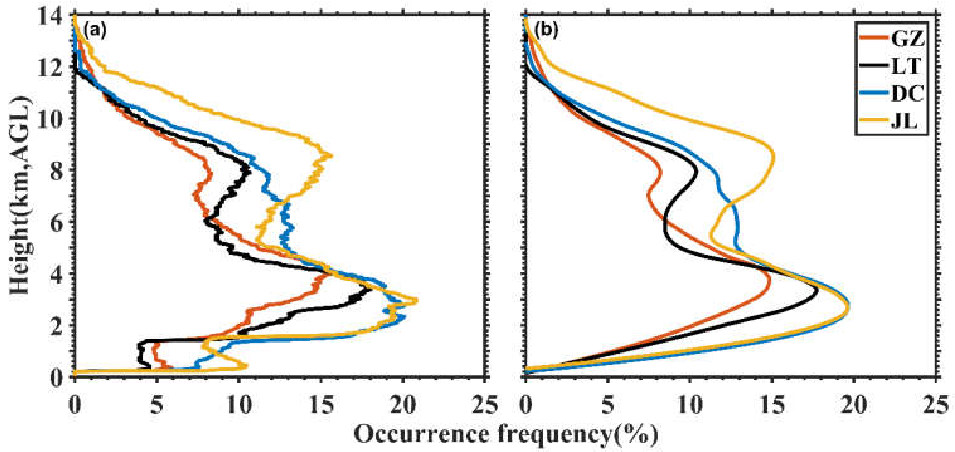 Remotesensing 14 03702 g003