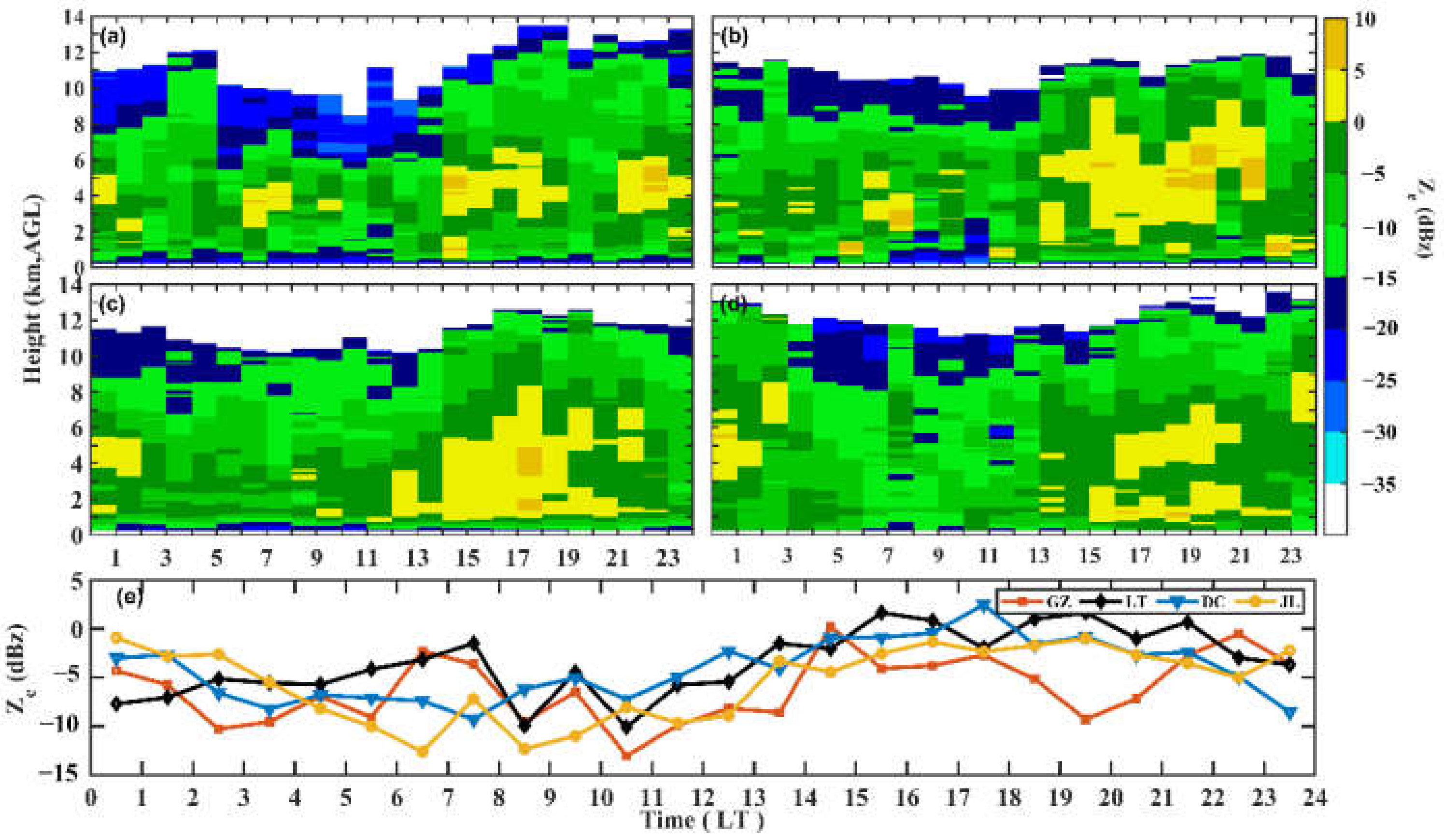 Remotesensing 14 03702 g007