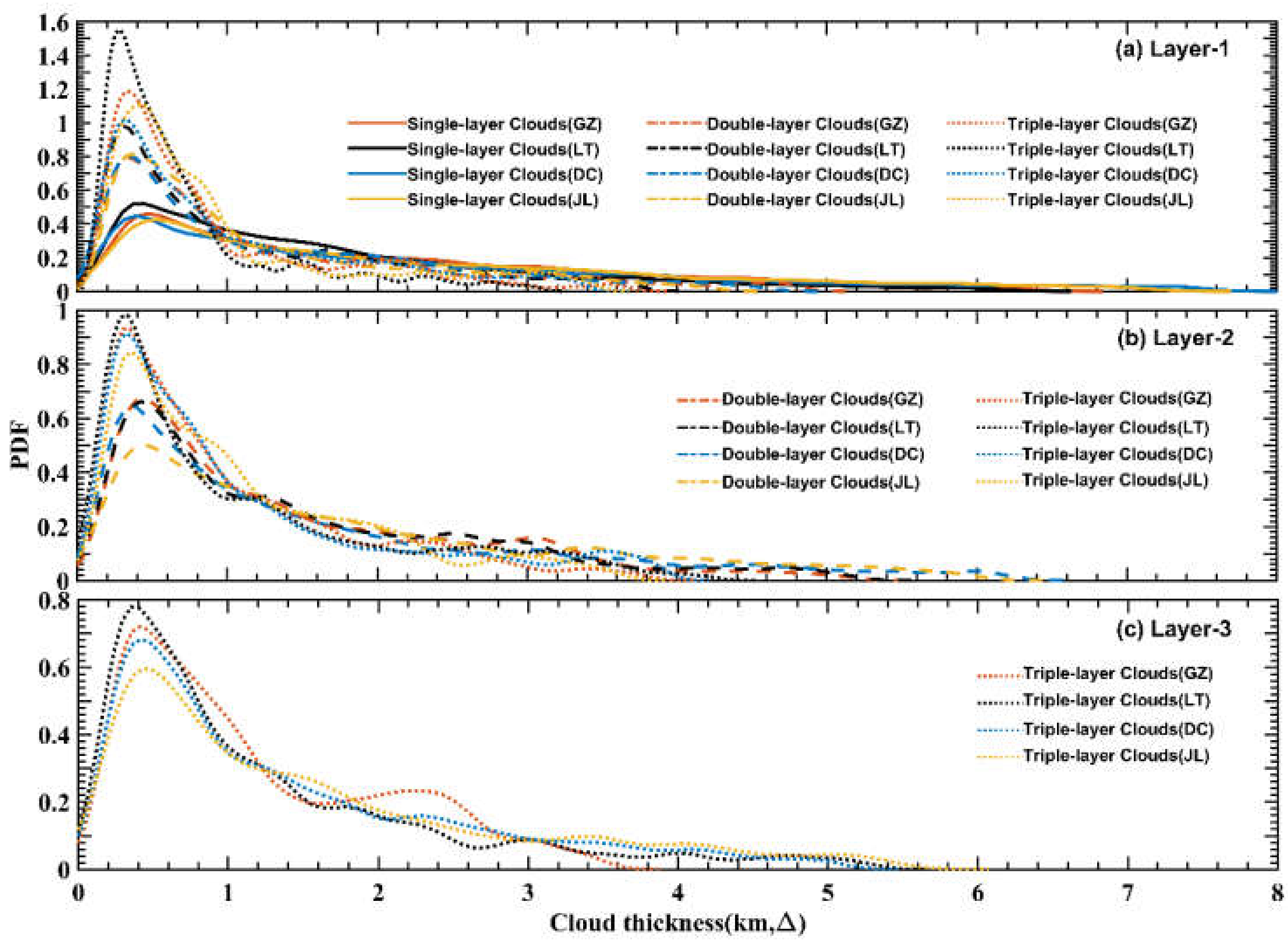 Remotesensing 14 03702 g009