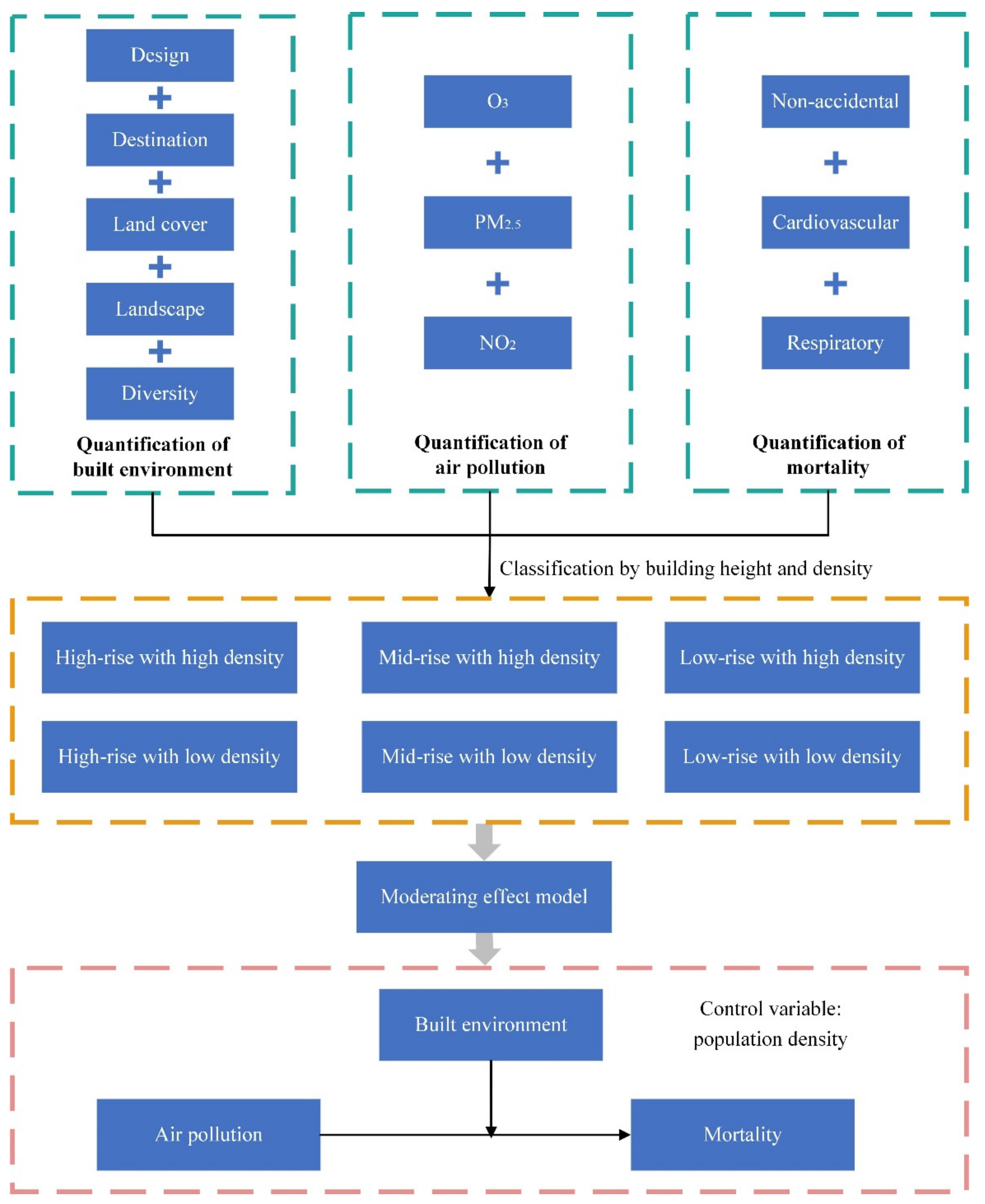 Remotesensing 14 03703 g002