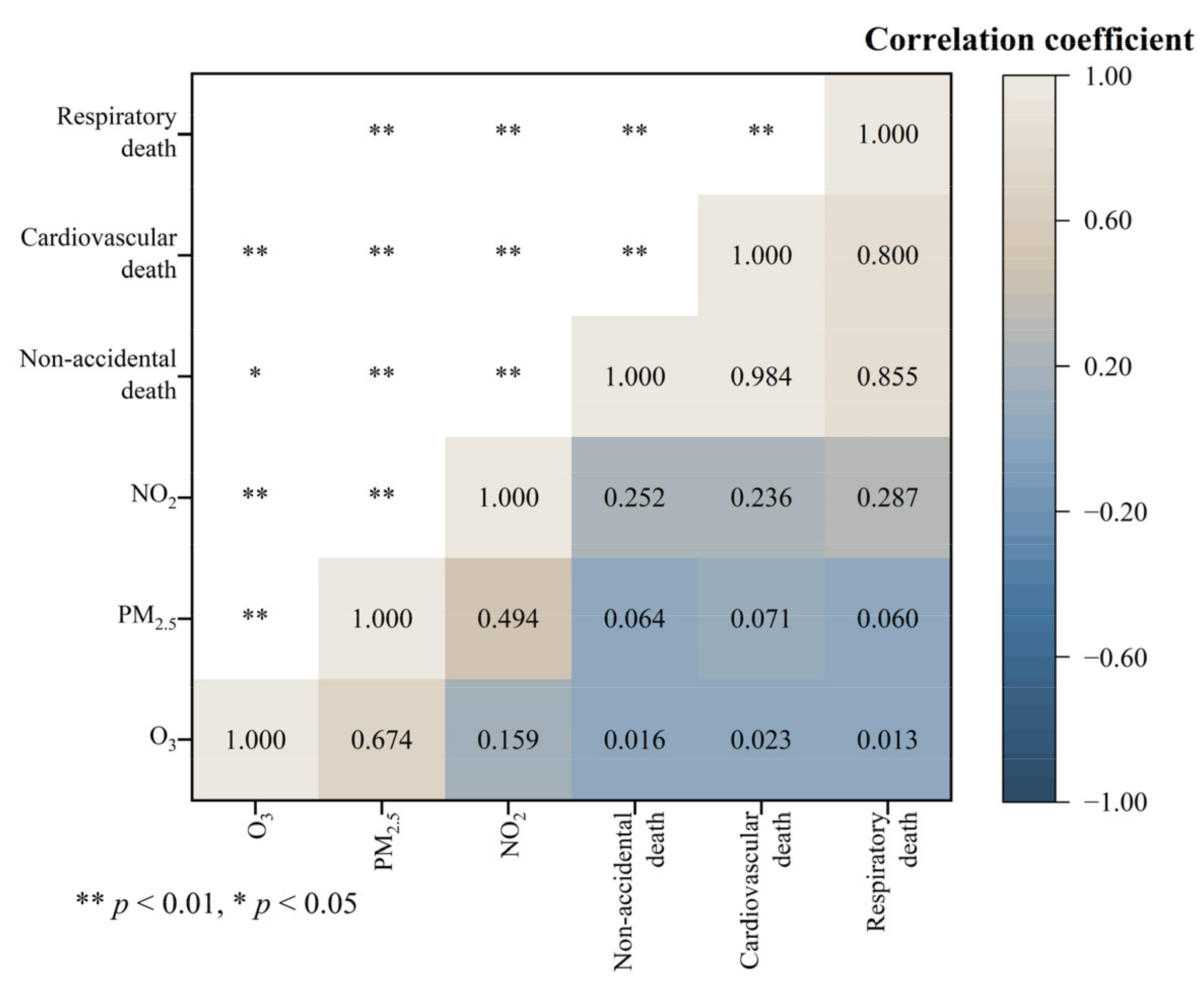 Remotesensing 14 03703 g004
