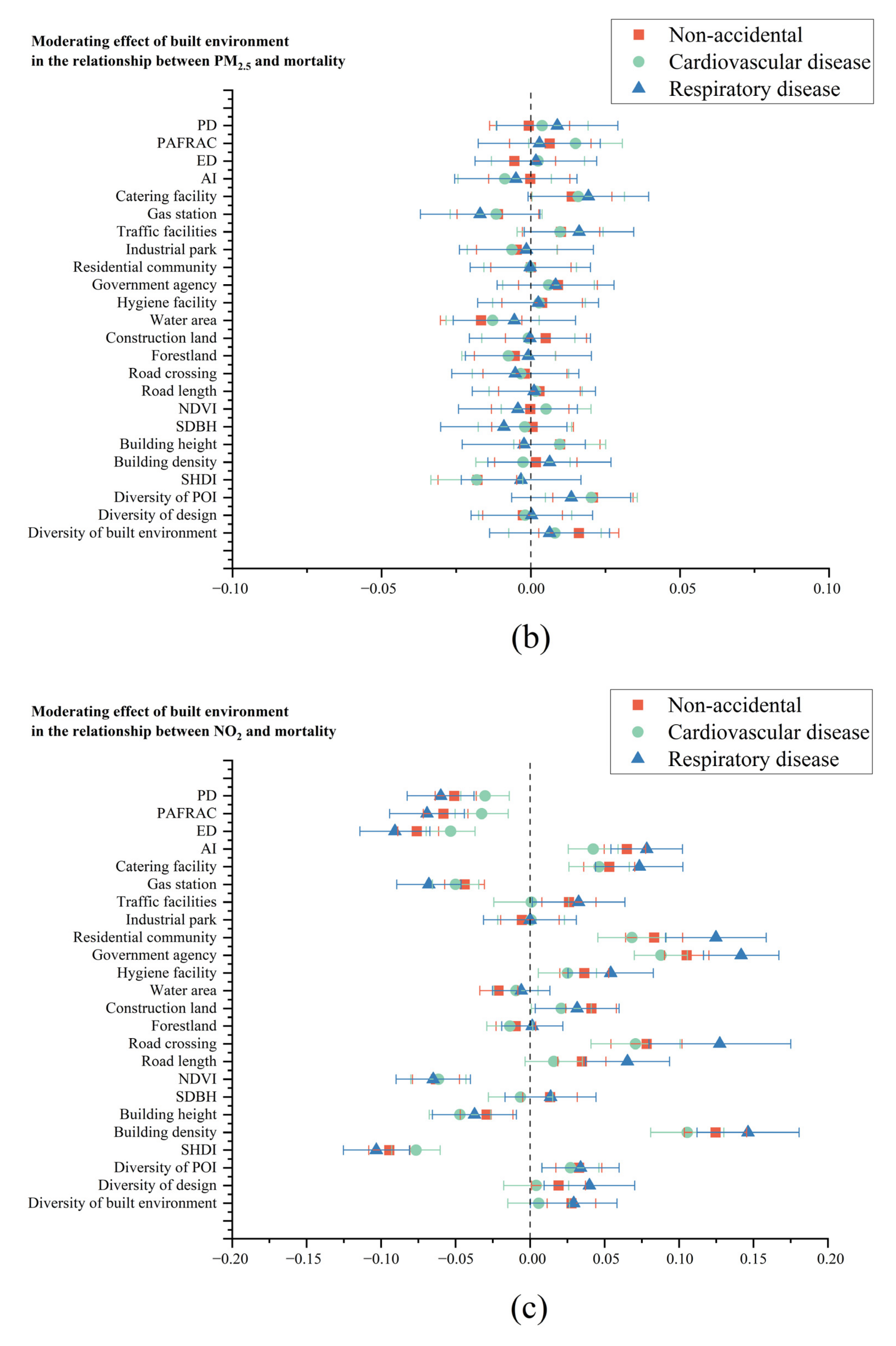 Remotesensing 14 03703 g005b