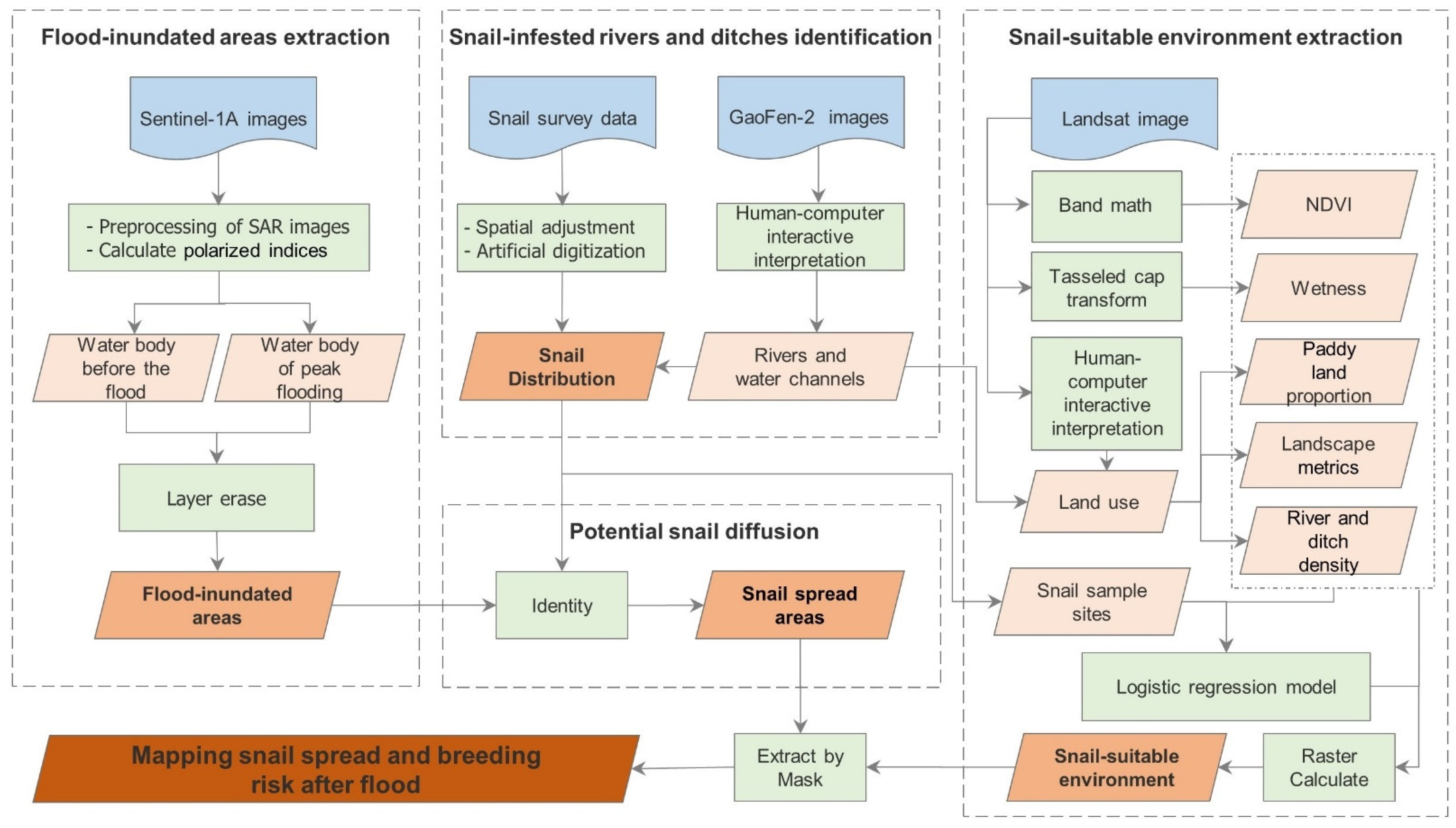 Remotesensing 14 03707 g002