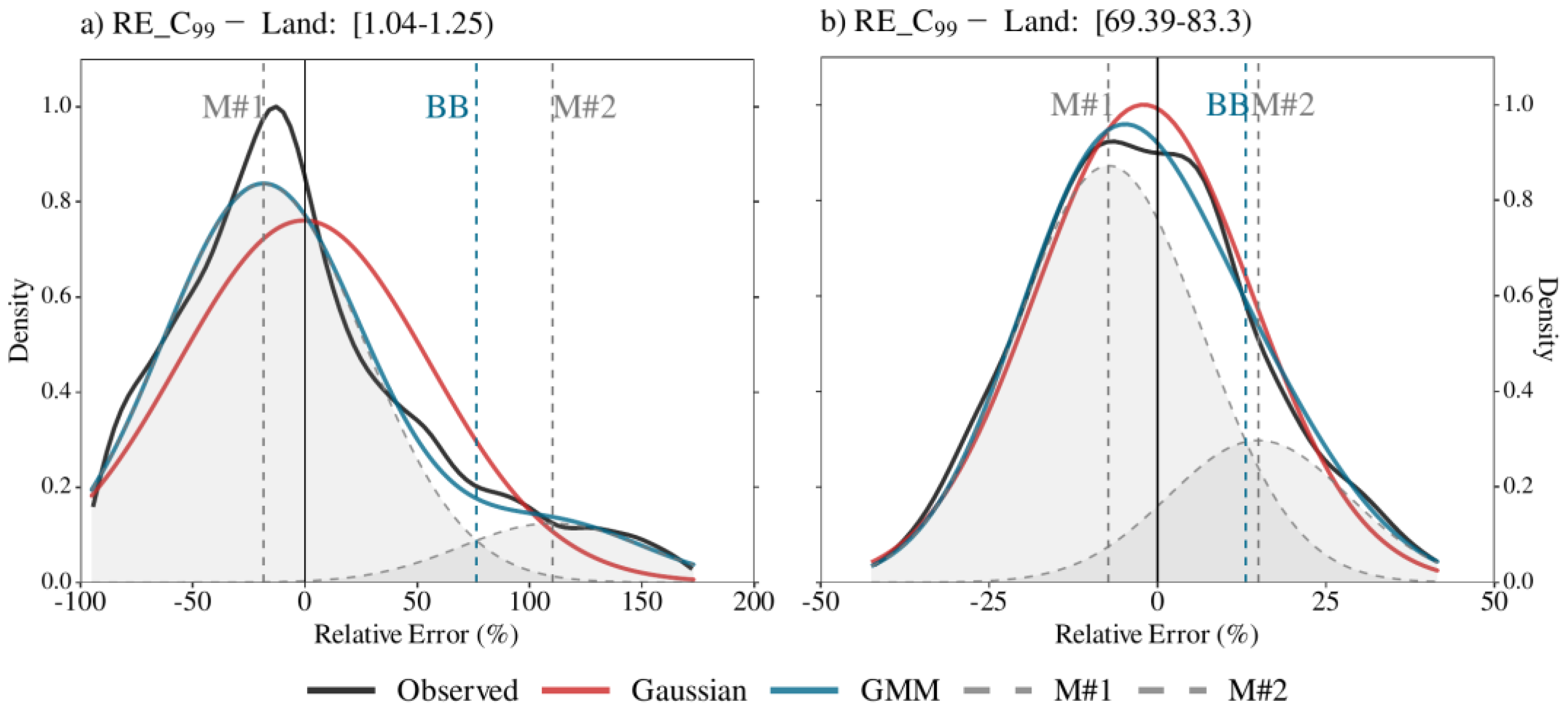 Remotesensing 14 03726 g004