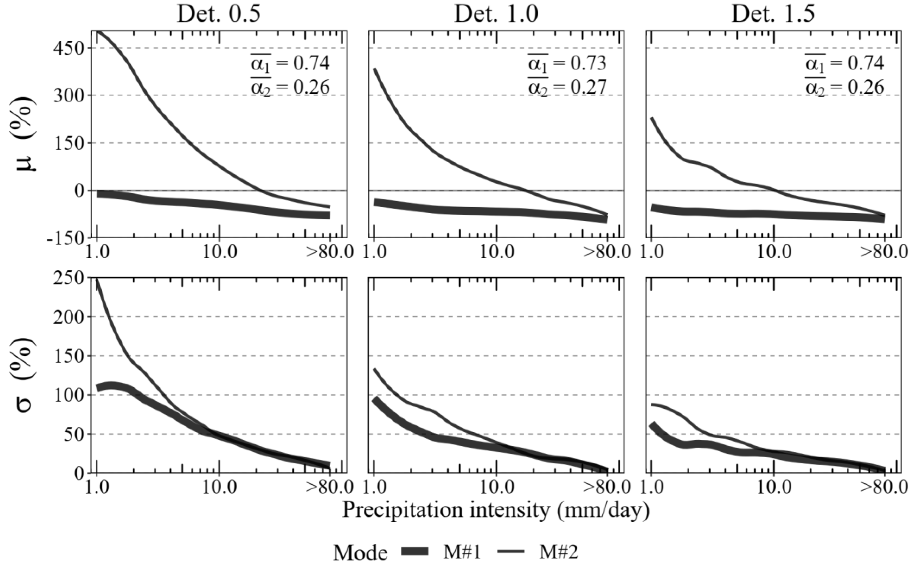 Remotesensing 14 03726 g010