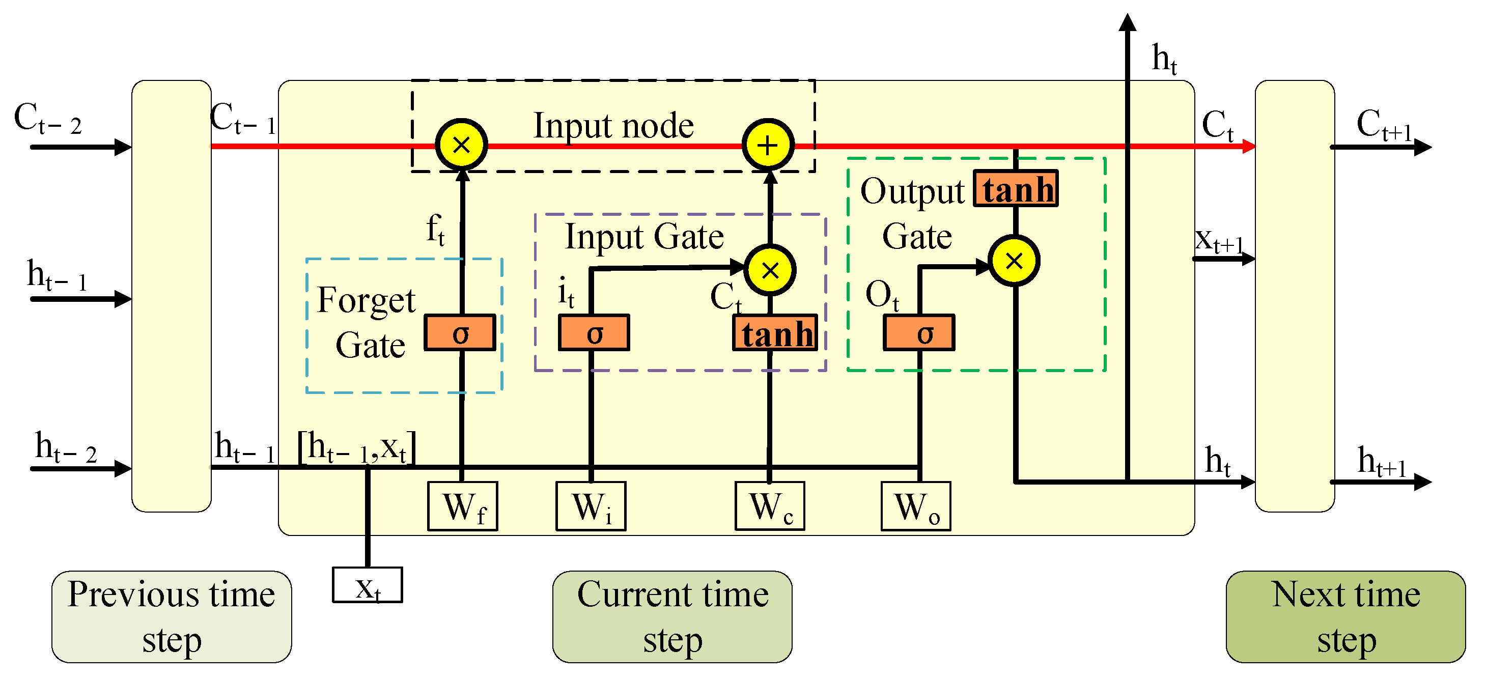 Remotesensing 14 03732 g005