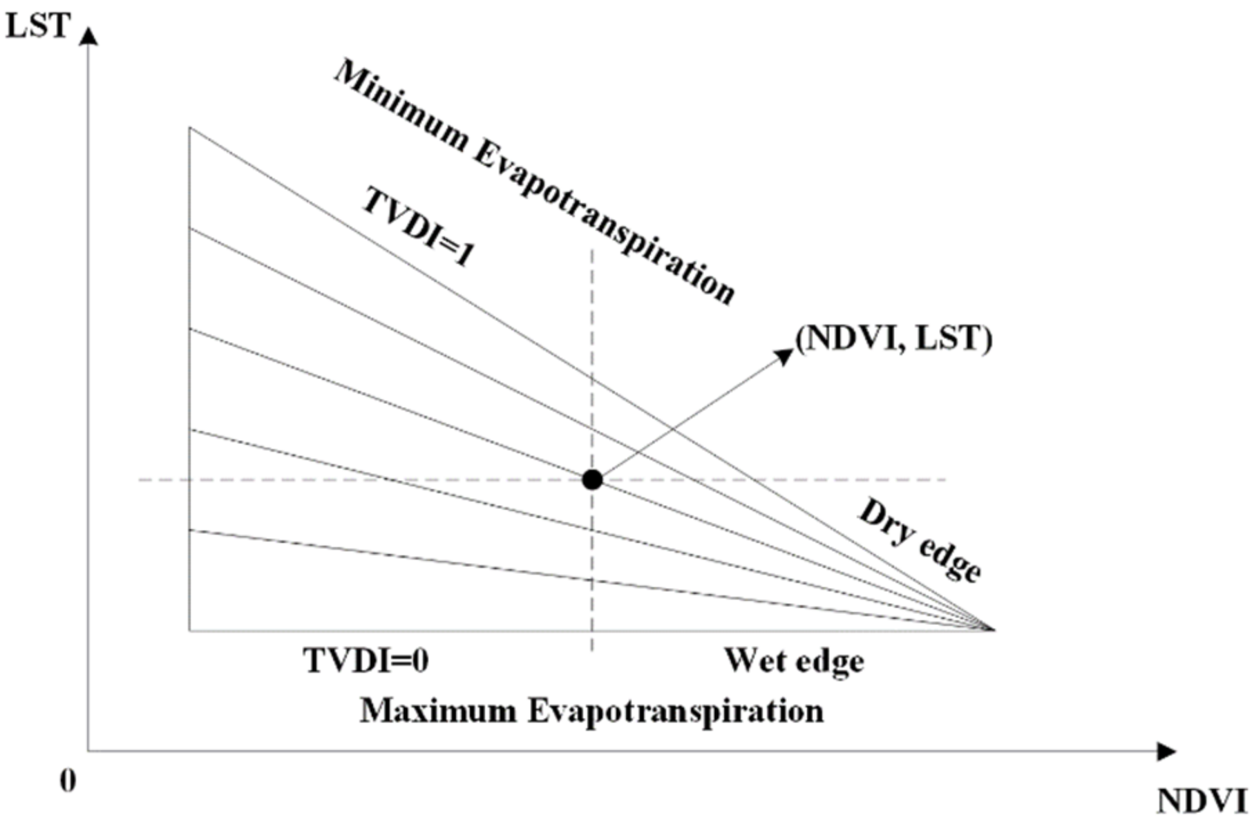 Remotesensing 14 03741 g001