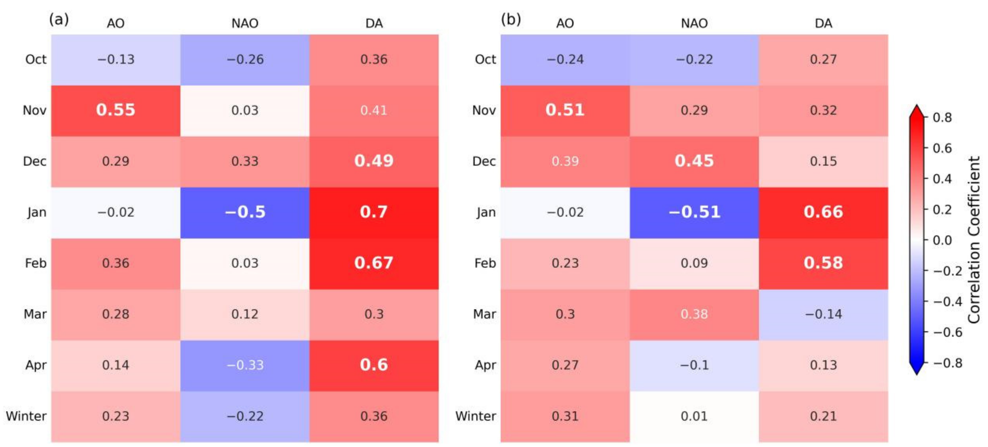 Remotesensing 14 03742 g008