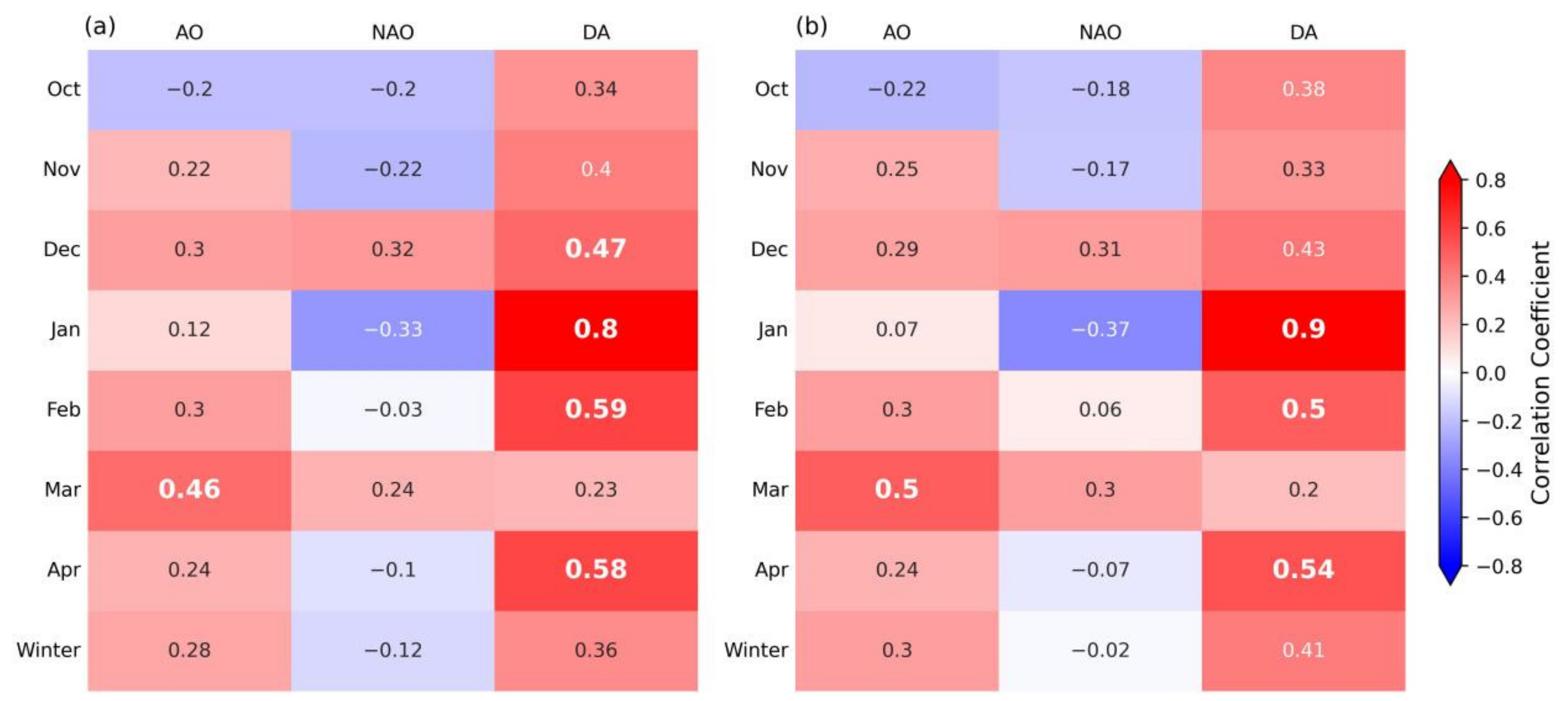 Remotesensing 14 03742 g009