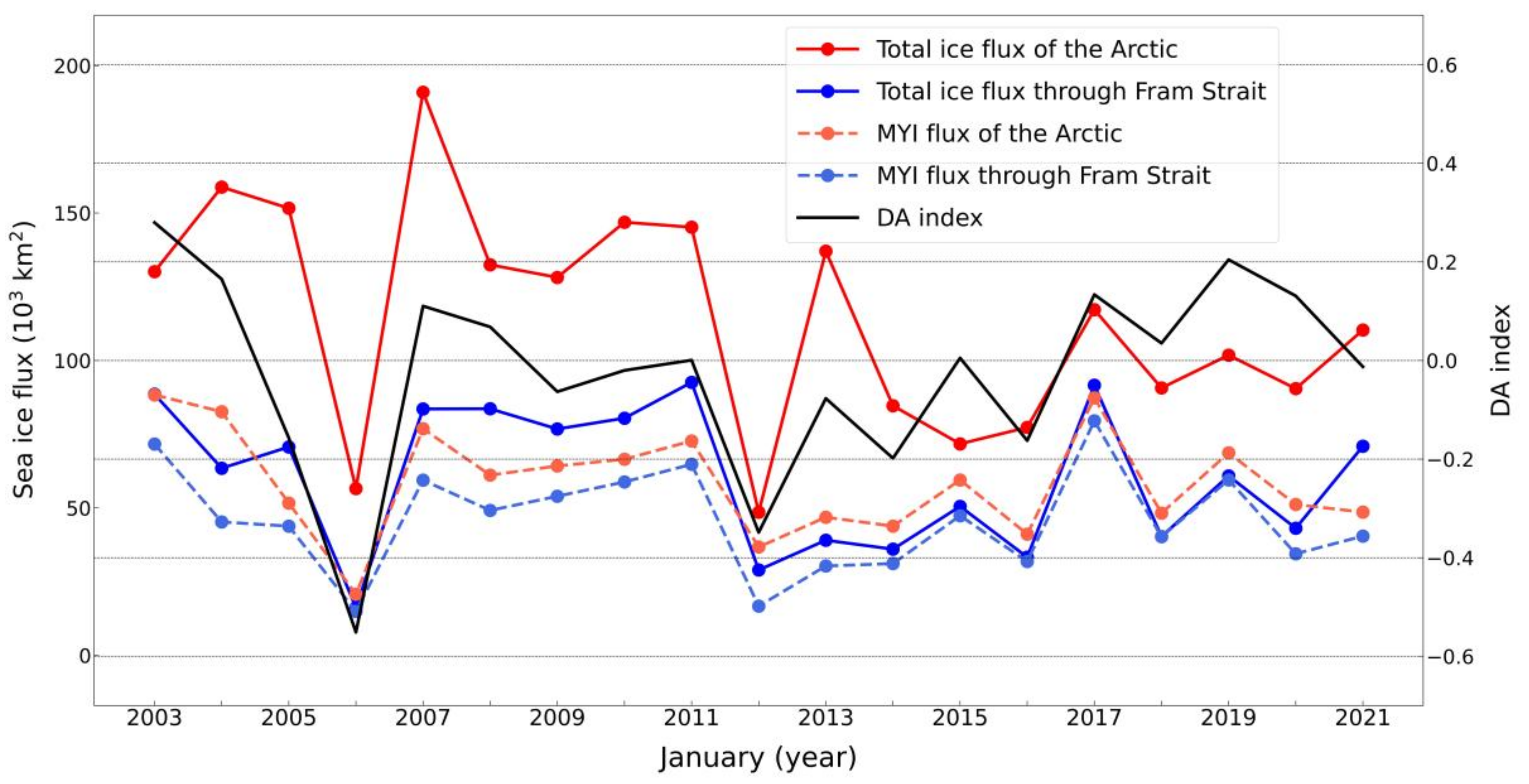 Remotesensing 14 03742 g010