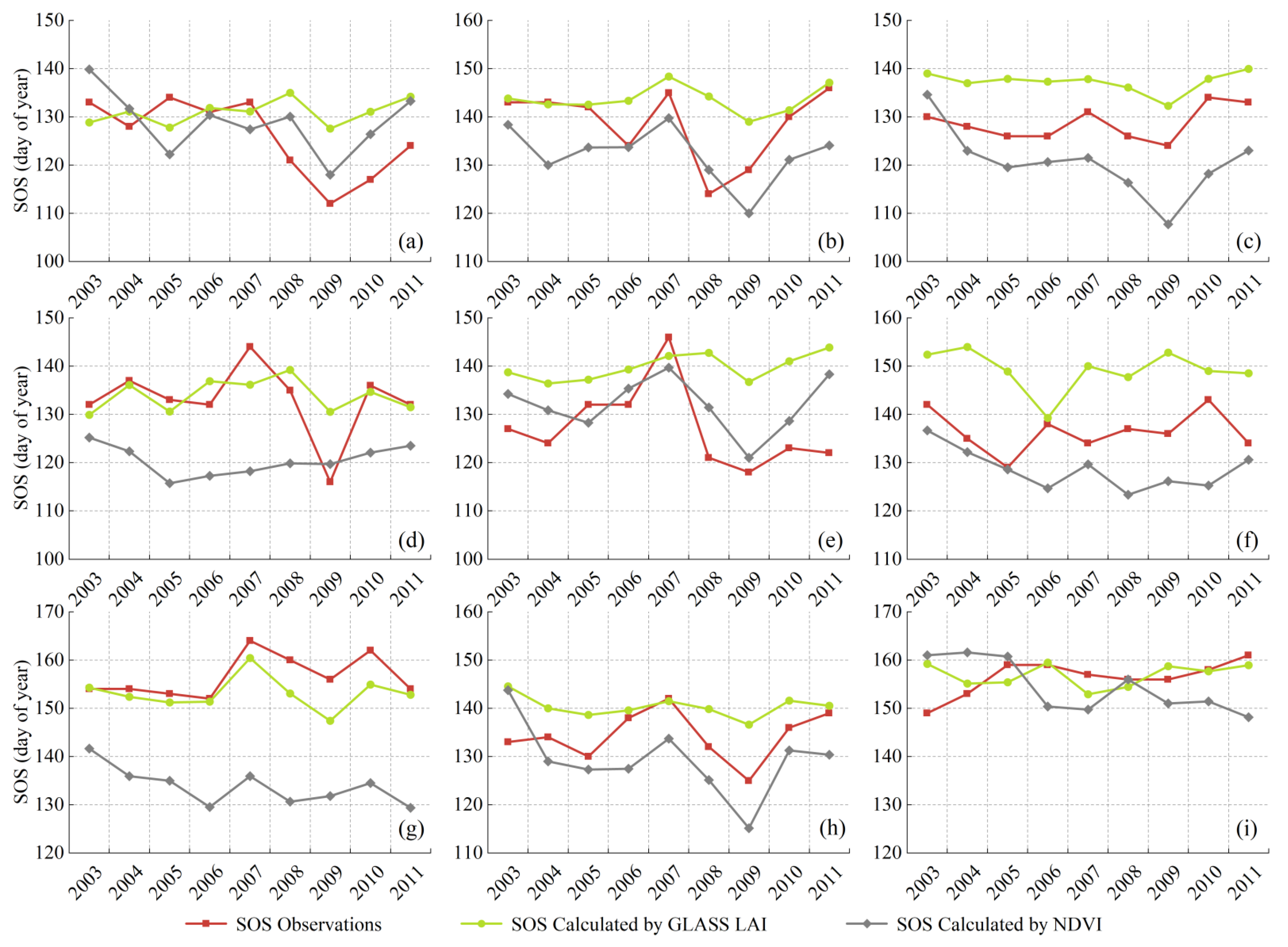 Remotesensing 14 03748 g005