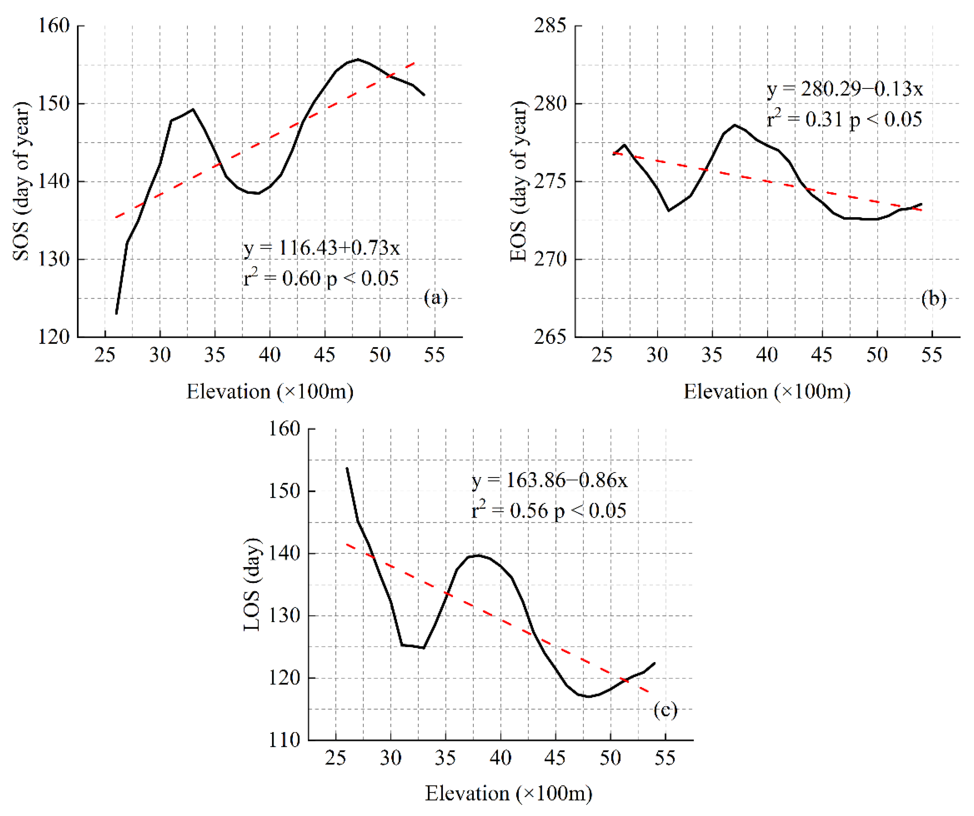 Remotesensing 14 03748 g006