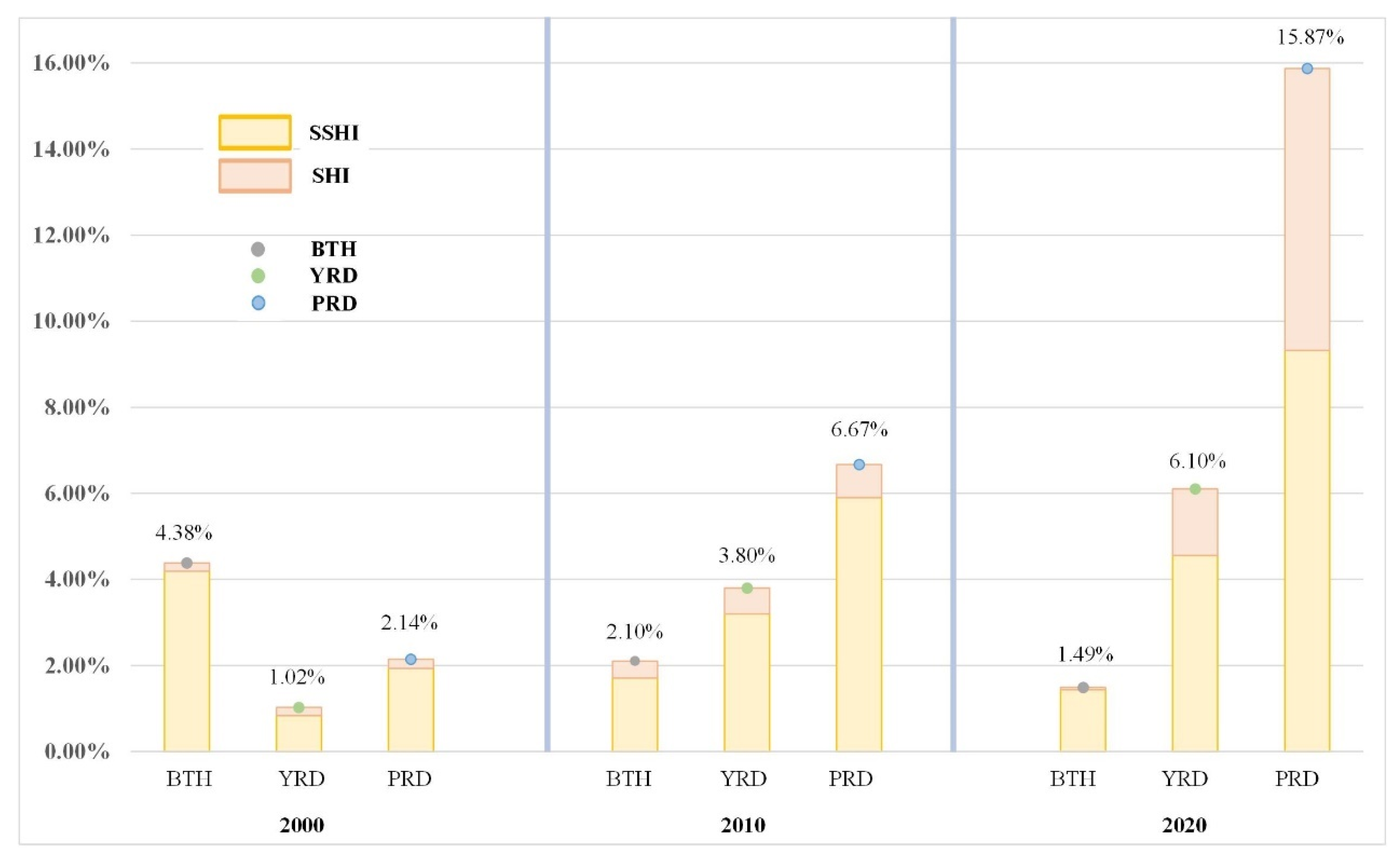 Remotesensing 14 03749 g005