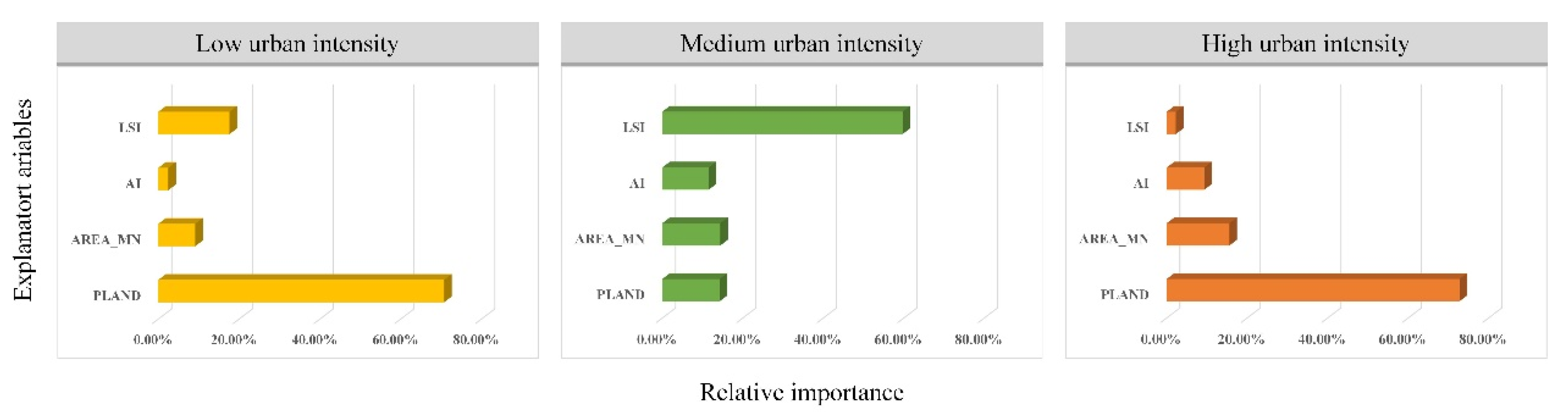 Remotesensing 14 03749 g007