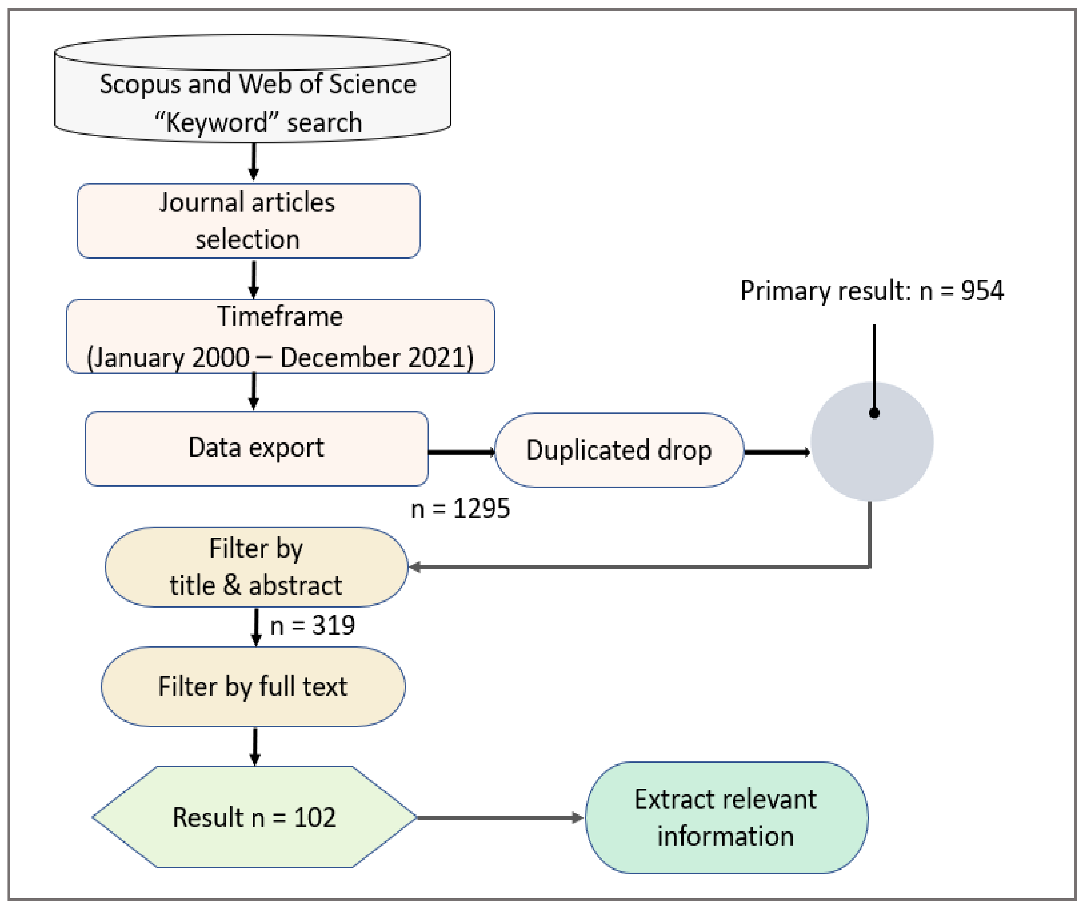 Remote Sensing, Free Full-Text