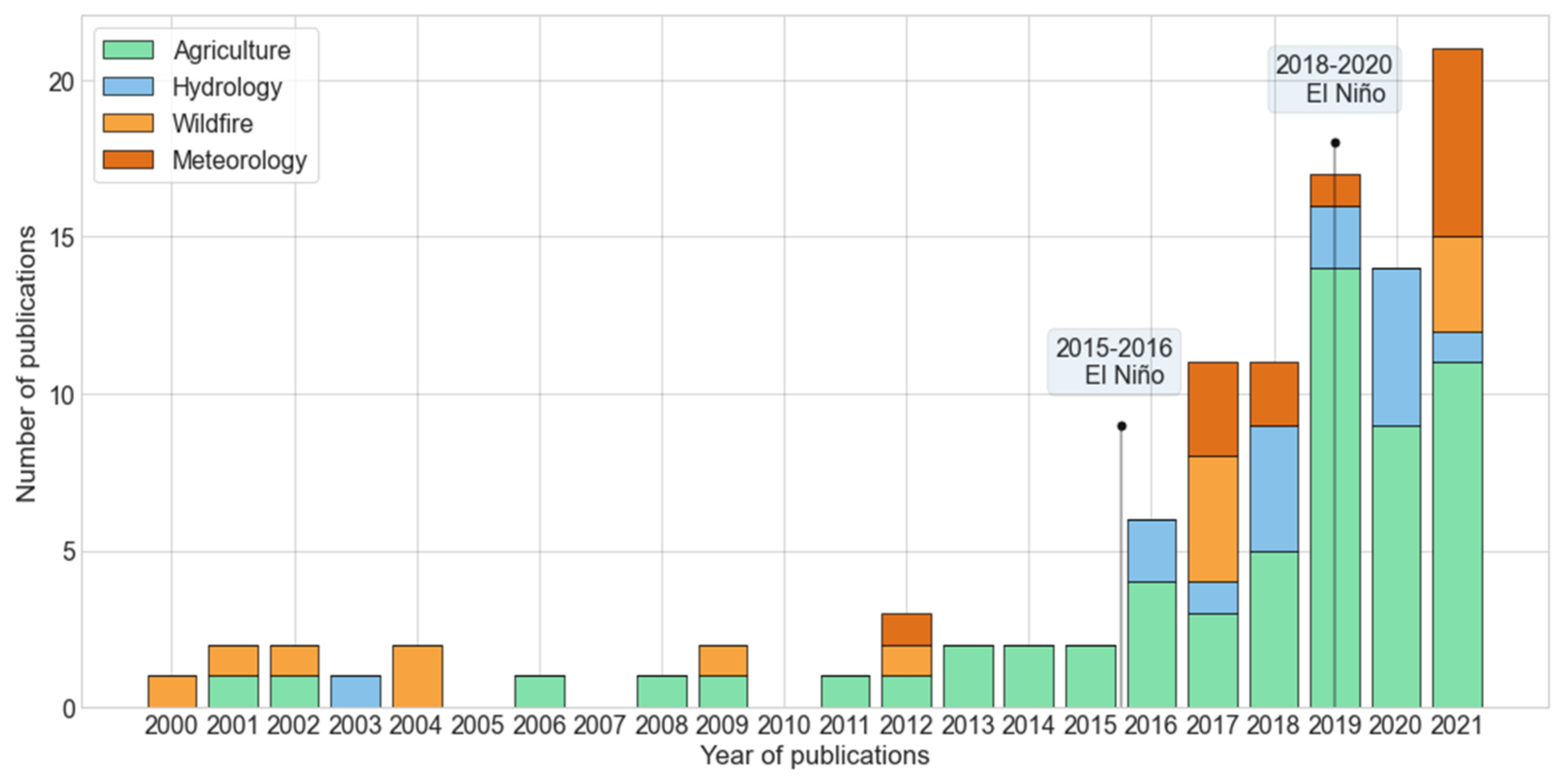 Remotesensing 14 03763 g003
