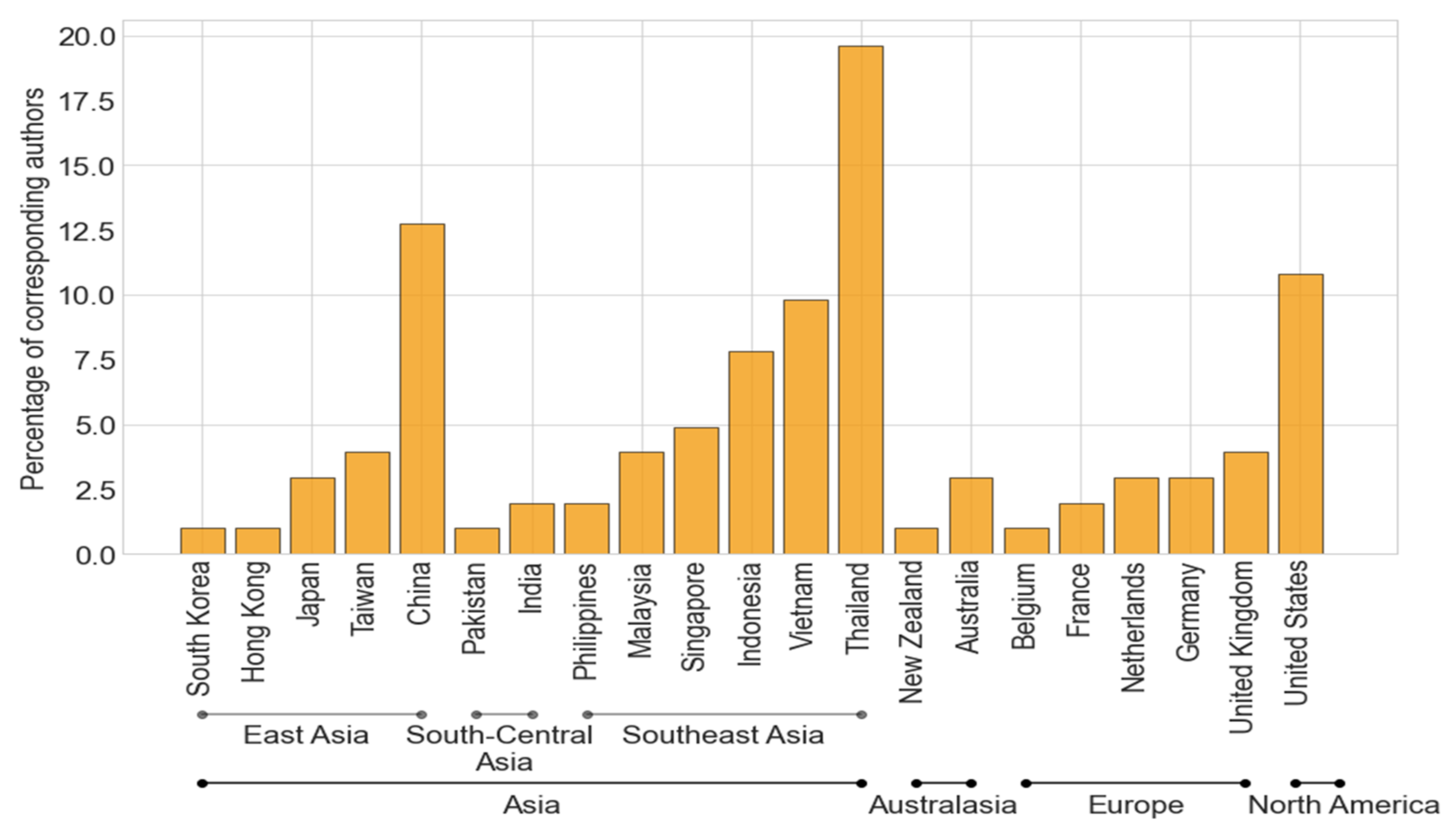 Remotesensing 14 03763 g006
