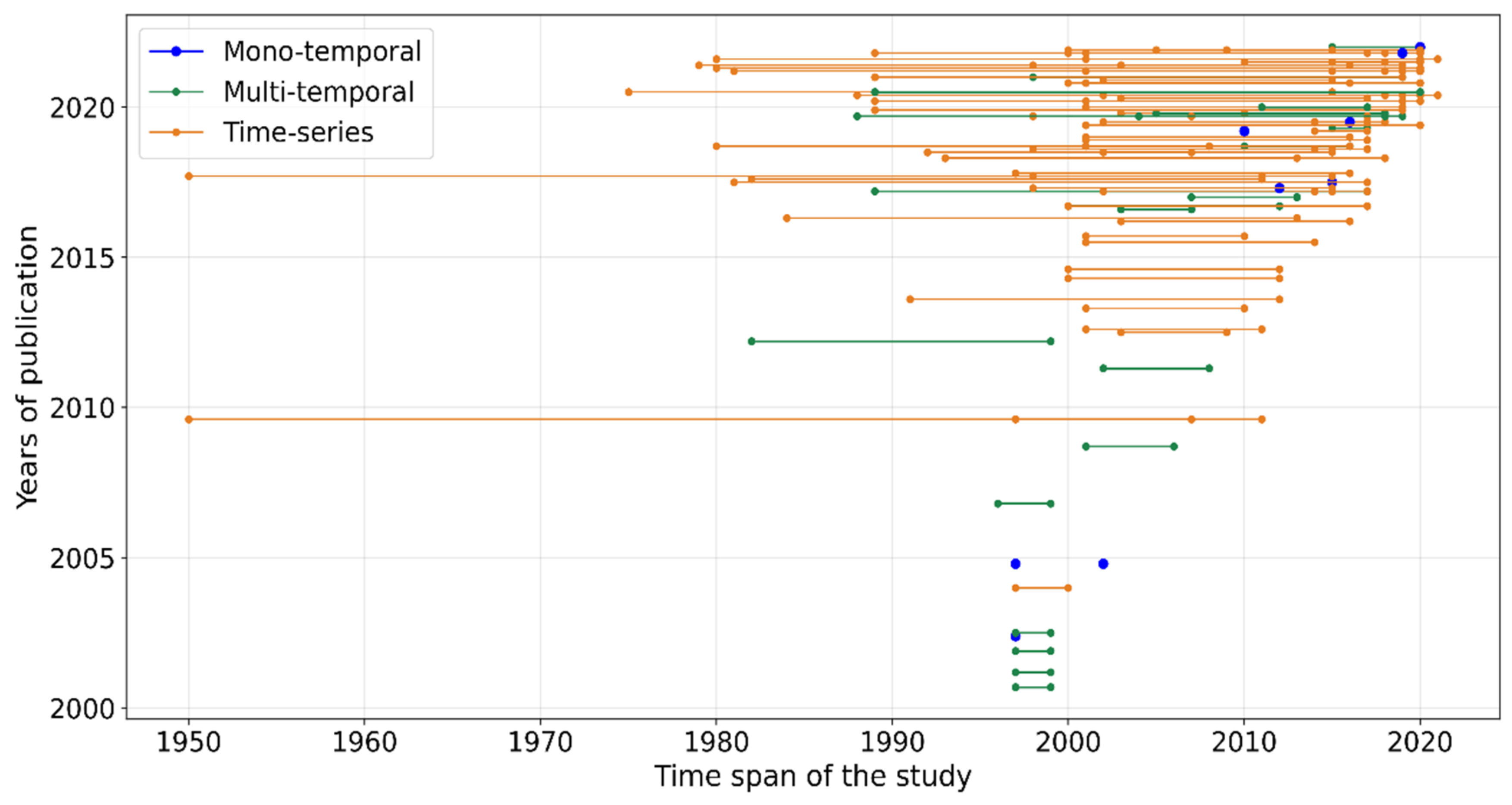 Remotesensing 14 03763 g007
