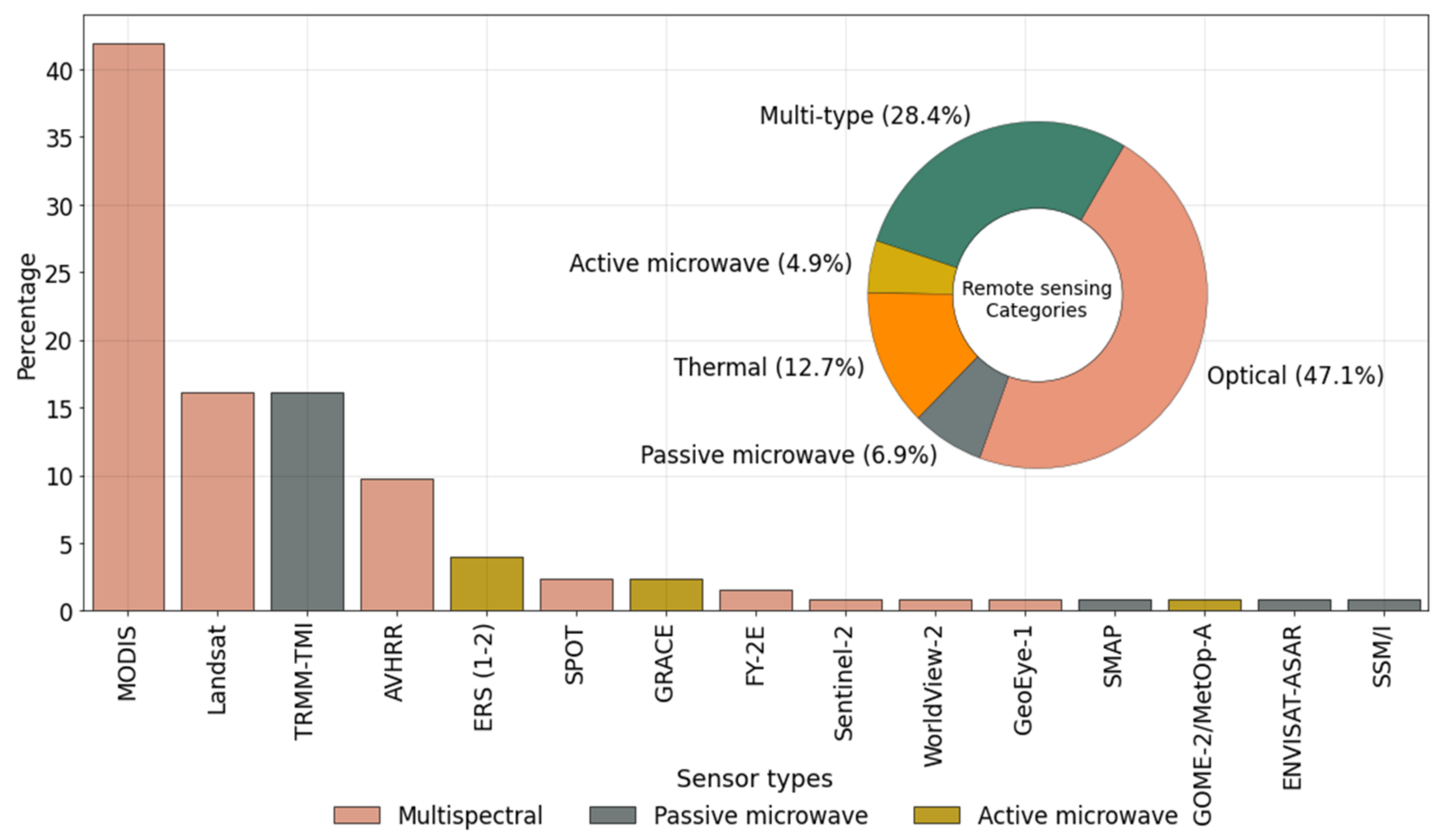 Remotesensing 14 03763 g010