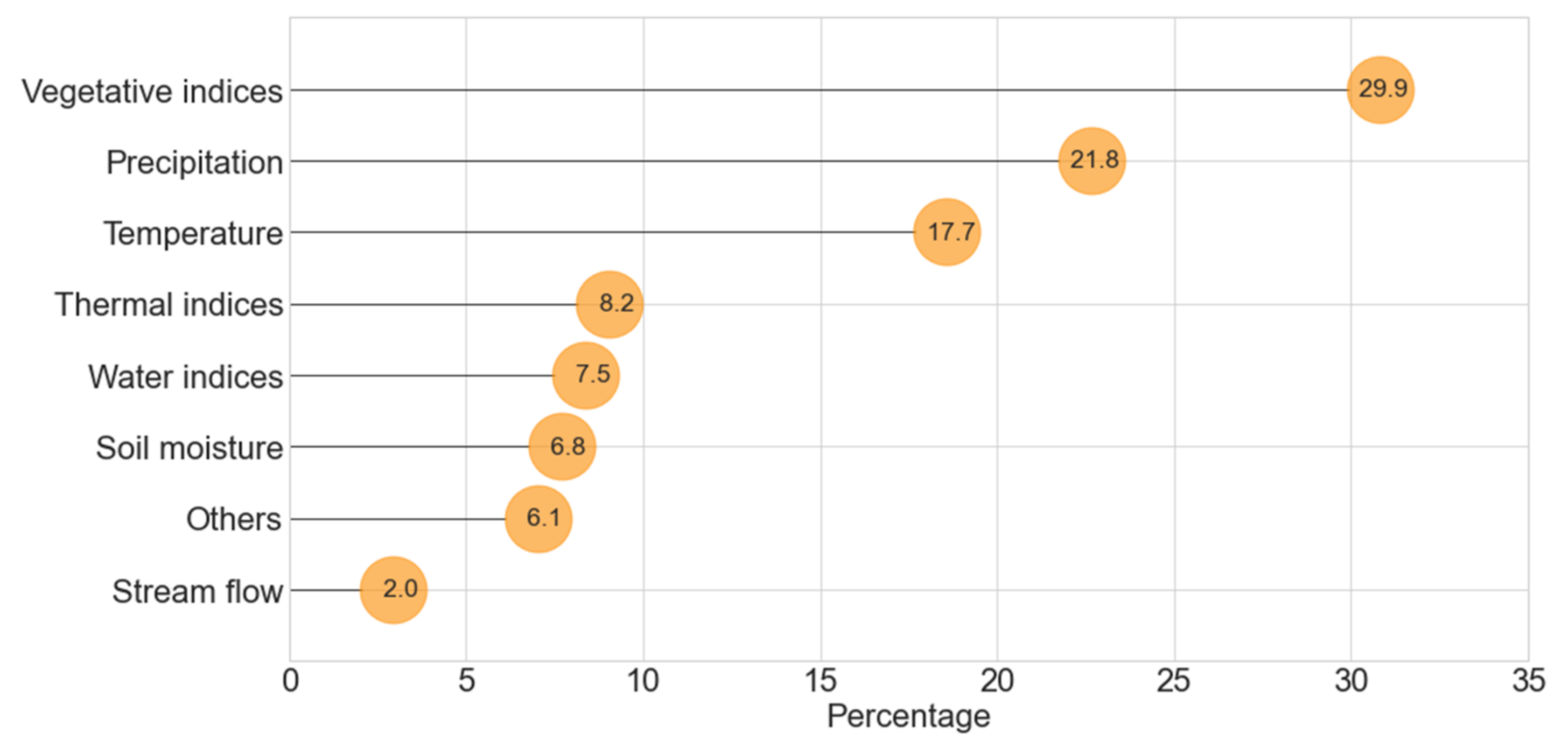 Remotesensing 14 03763 g011