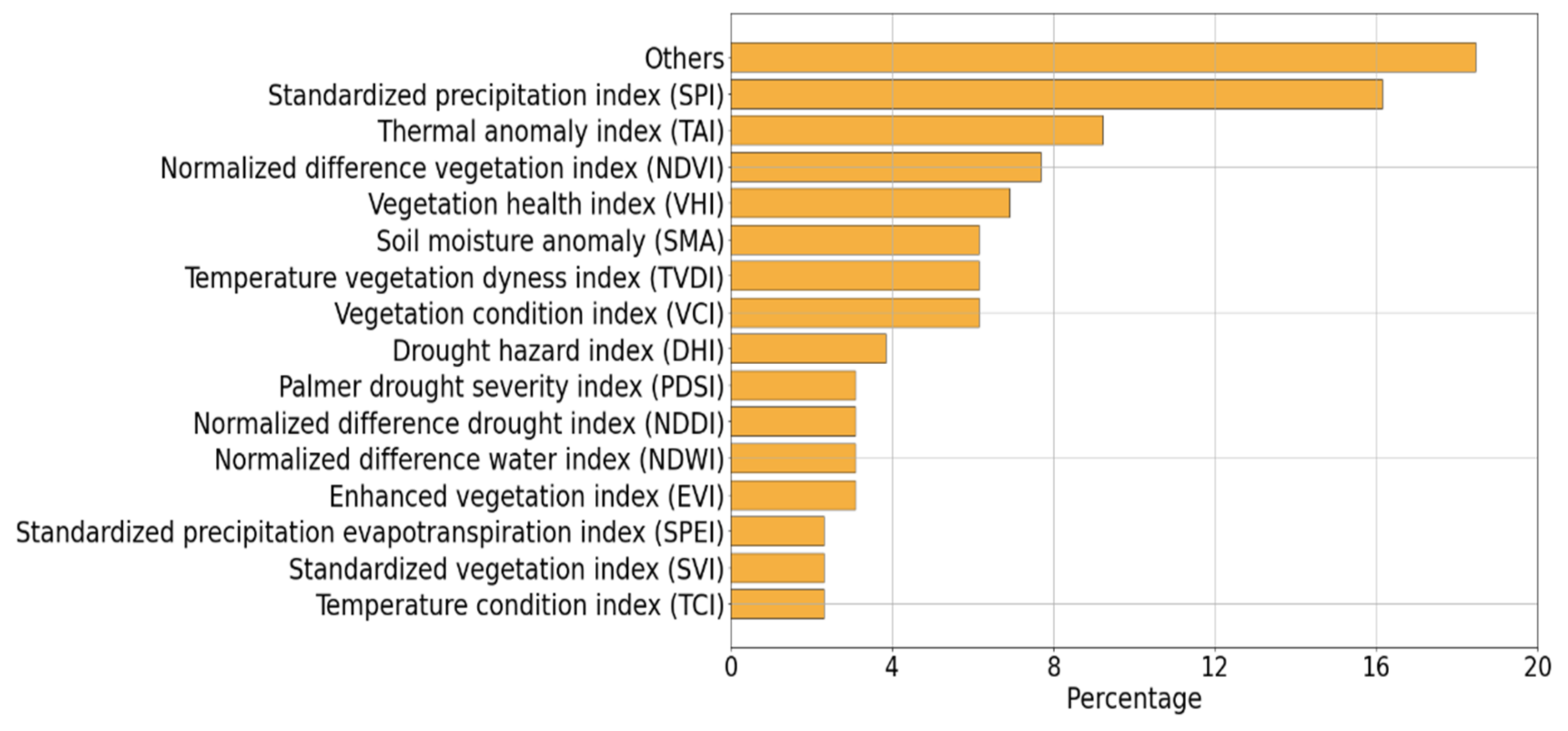 Remotesensing 14 03763 g012