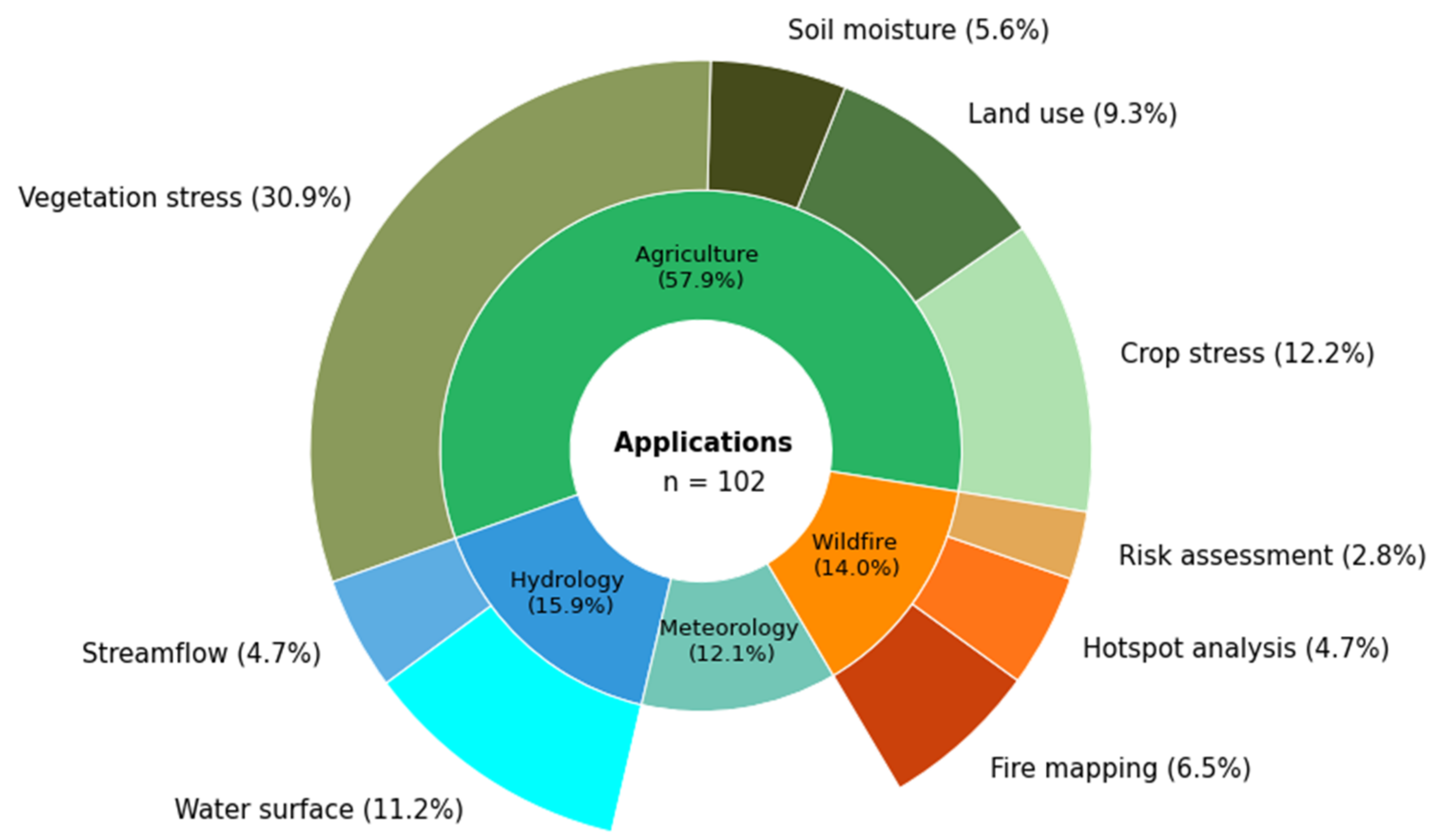 Remotesensing 14 03763 g013