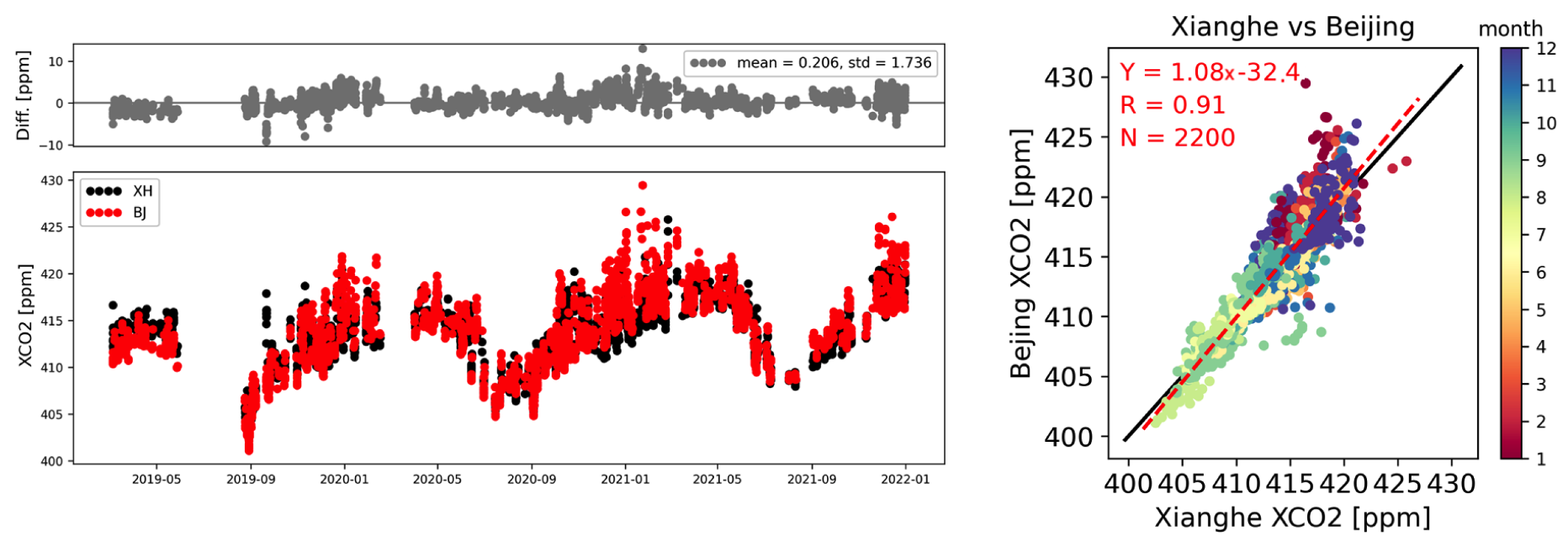 Remotesensing 14 03769 g005