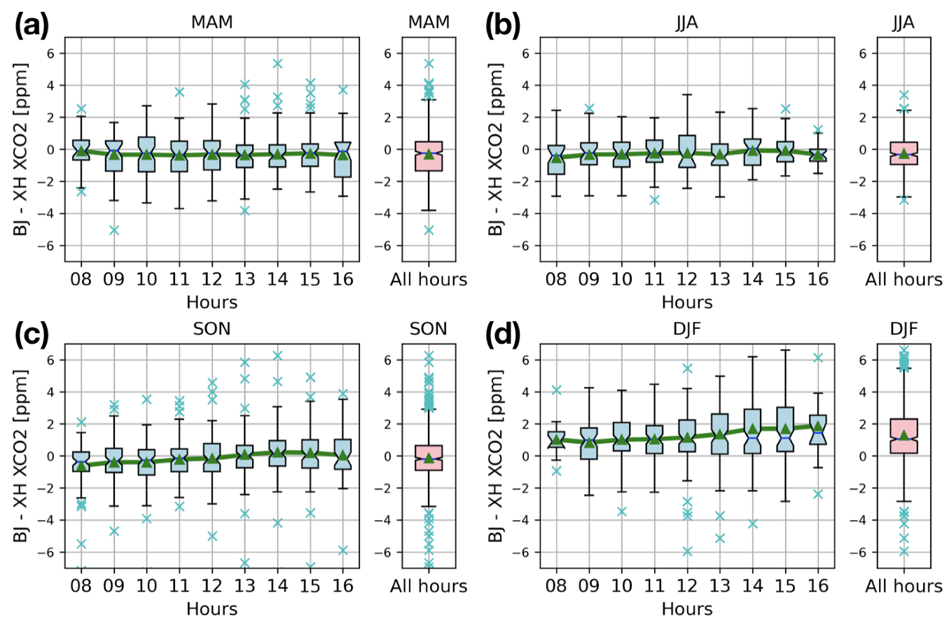 Remotesensing 14 03769 g006