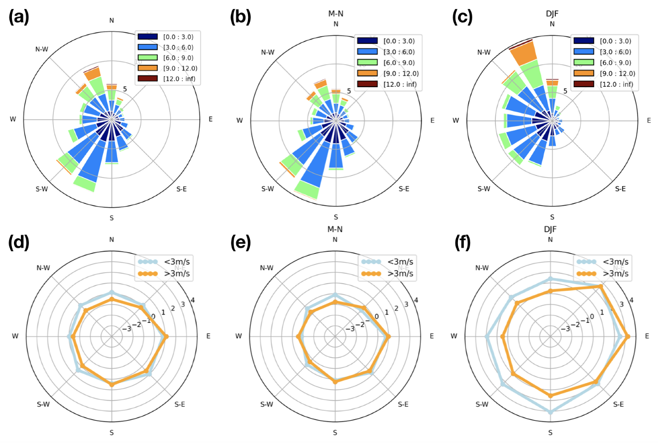 Remotesensing 14 03769 g007