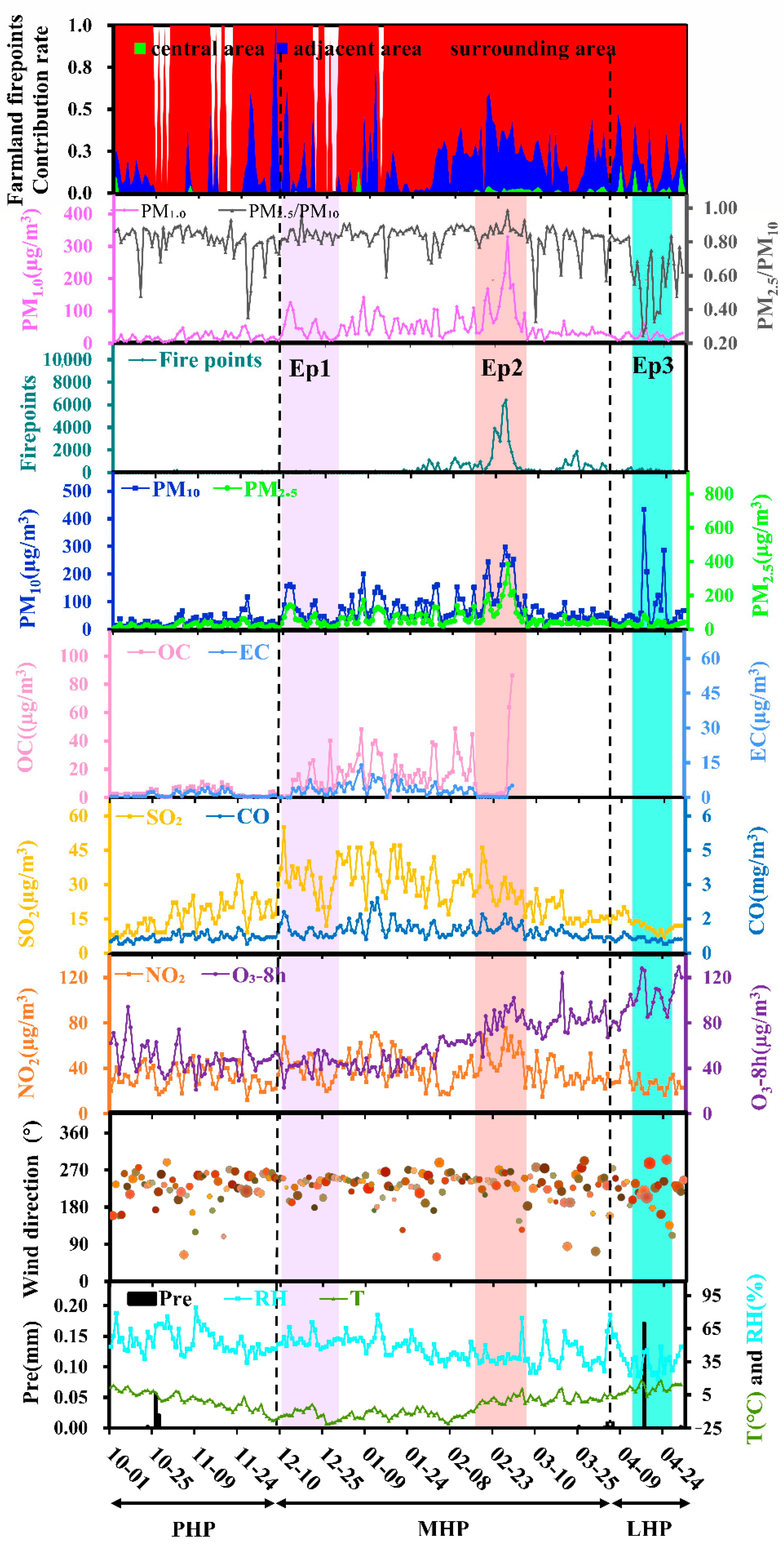 Remotesensing 14 03770 g002