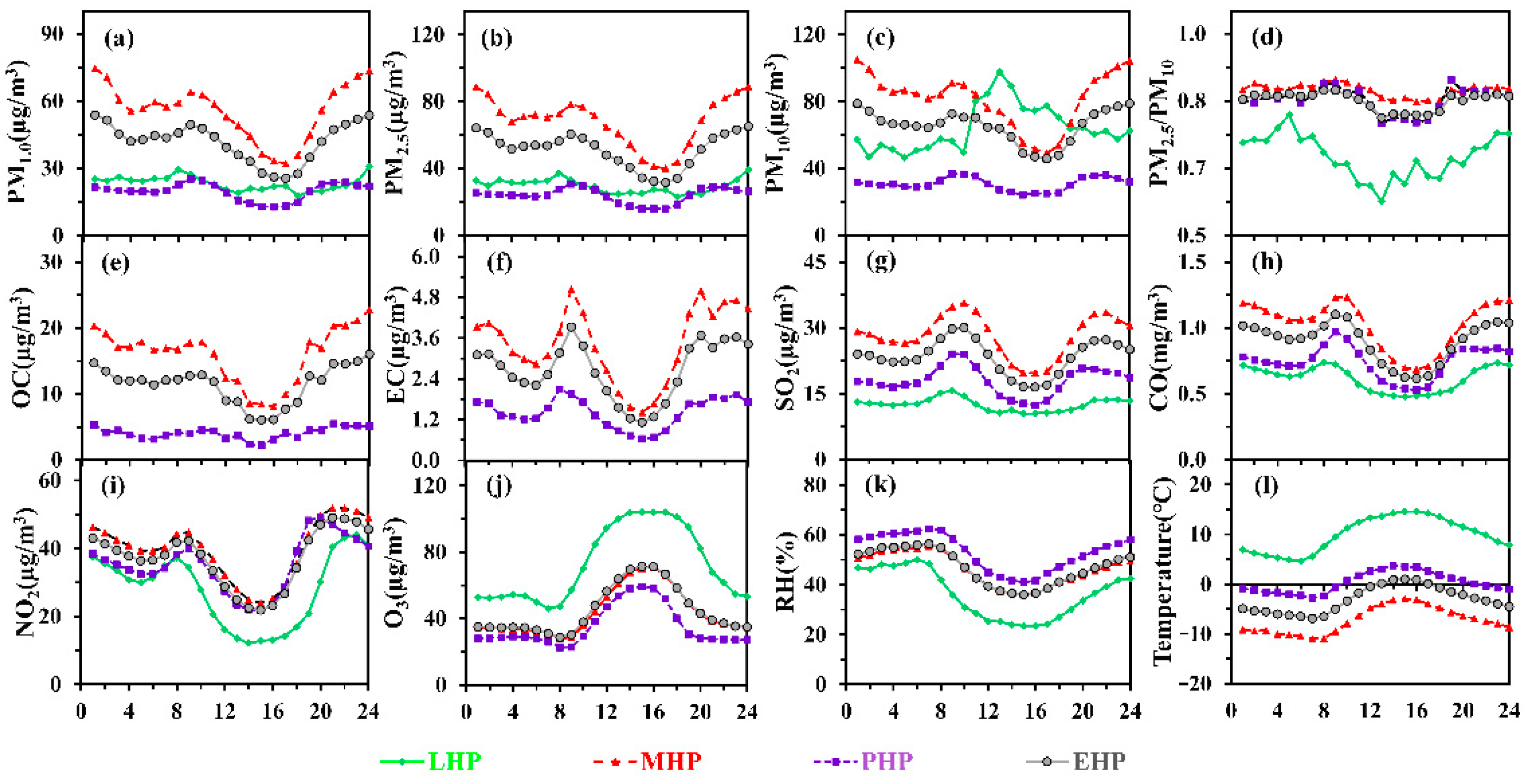 Remotesensing 14 03770 g003